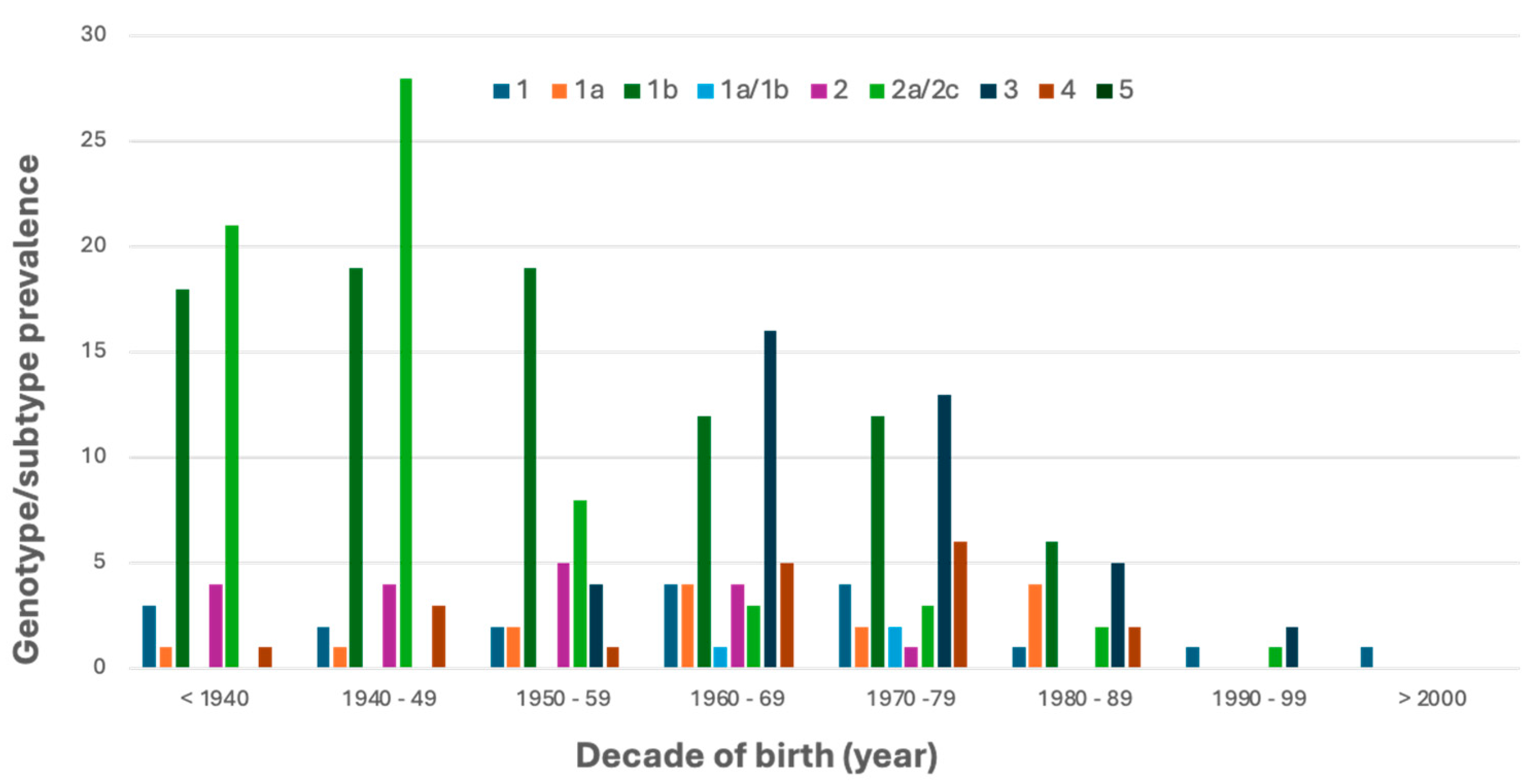 Pathogens 14 00941 g004