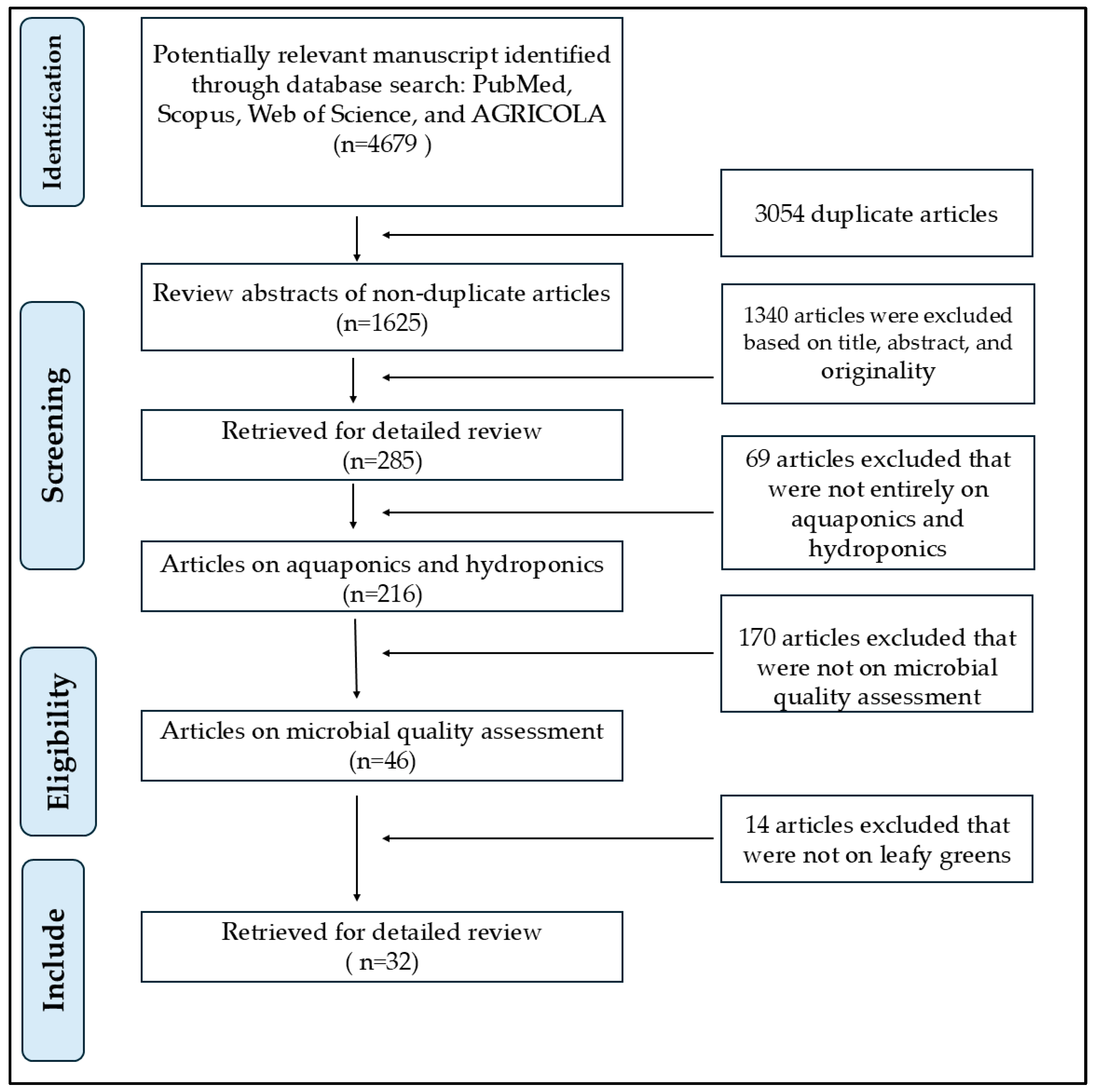 Pathogens 14 00943 g001