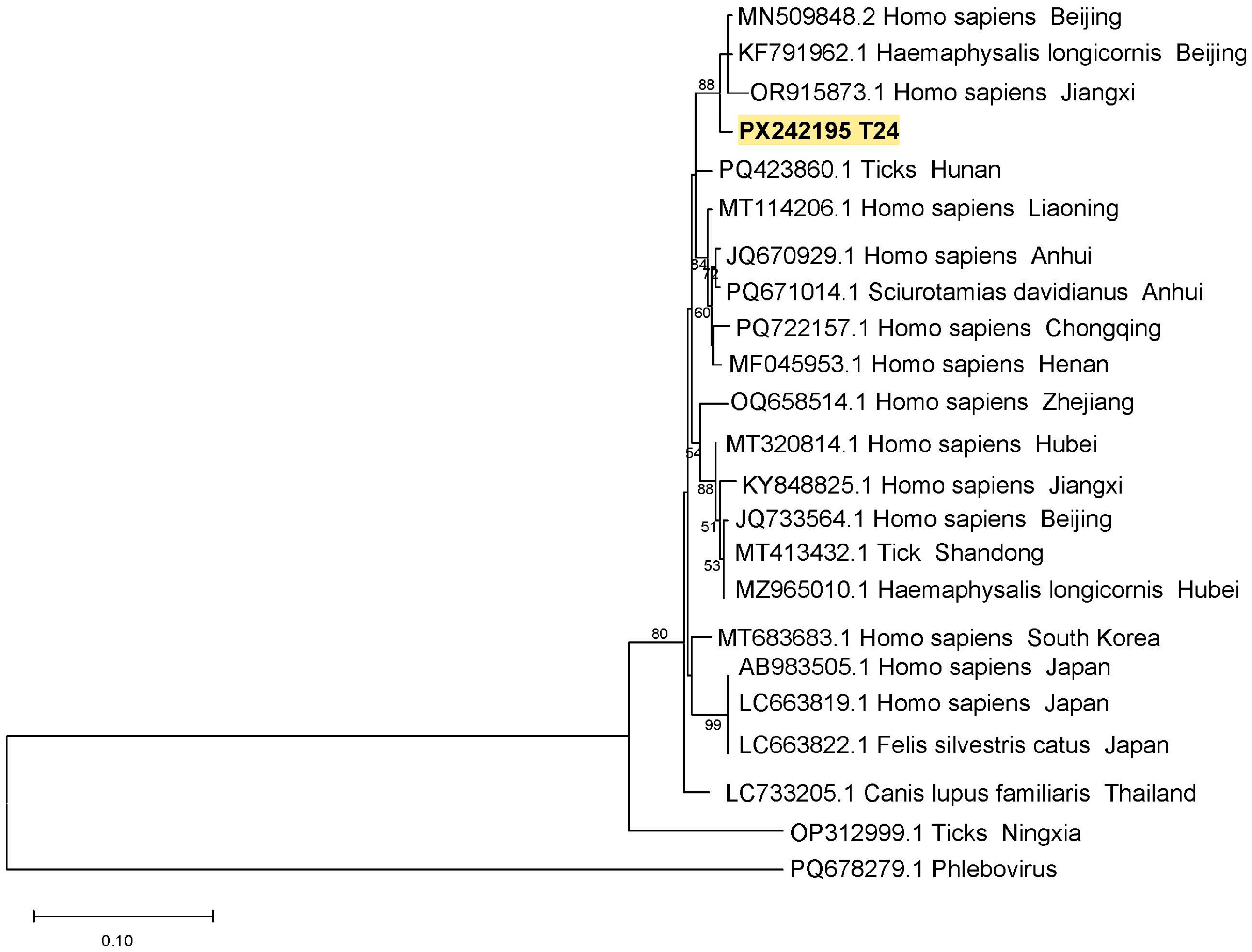 Pathogens 14 00944 g004