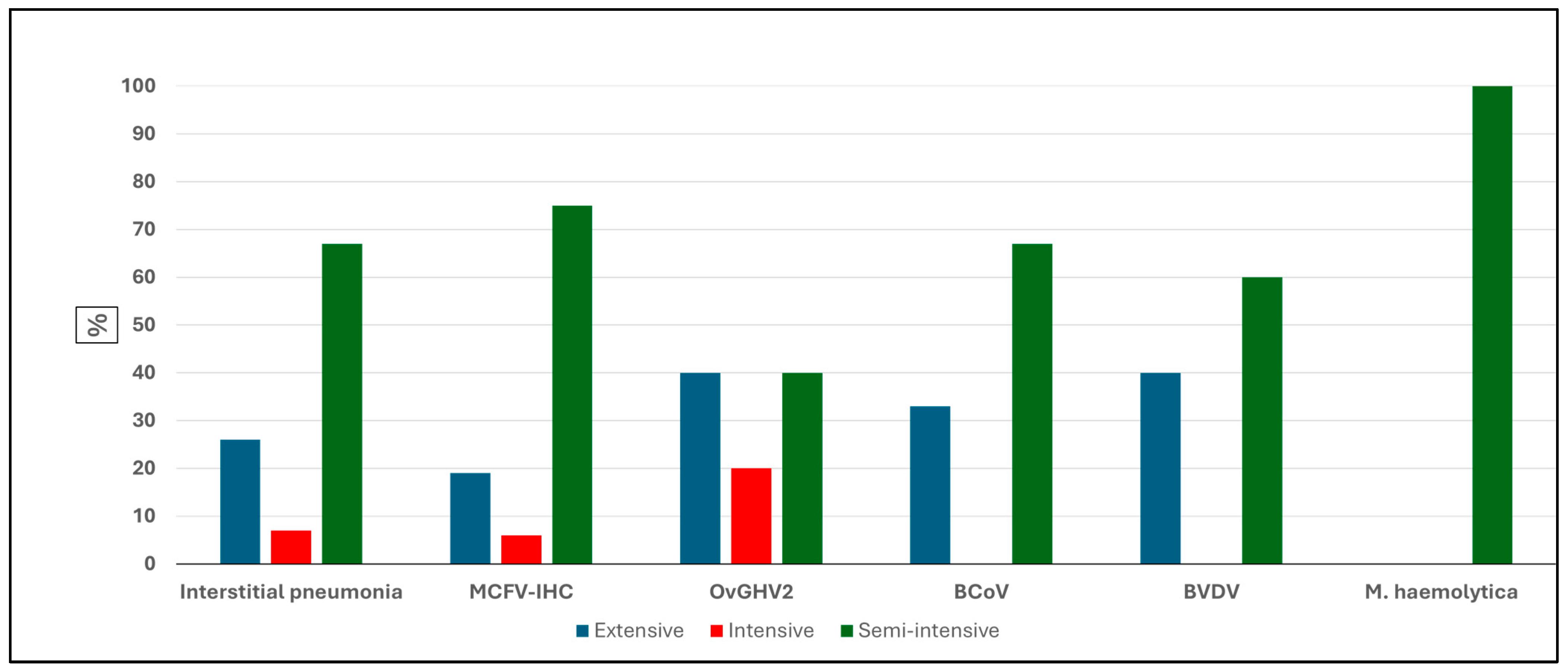 Pathogens 14 00945 g003 Pathogens 14 00945 g003