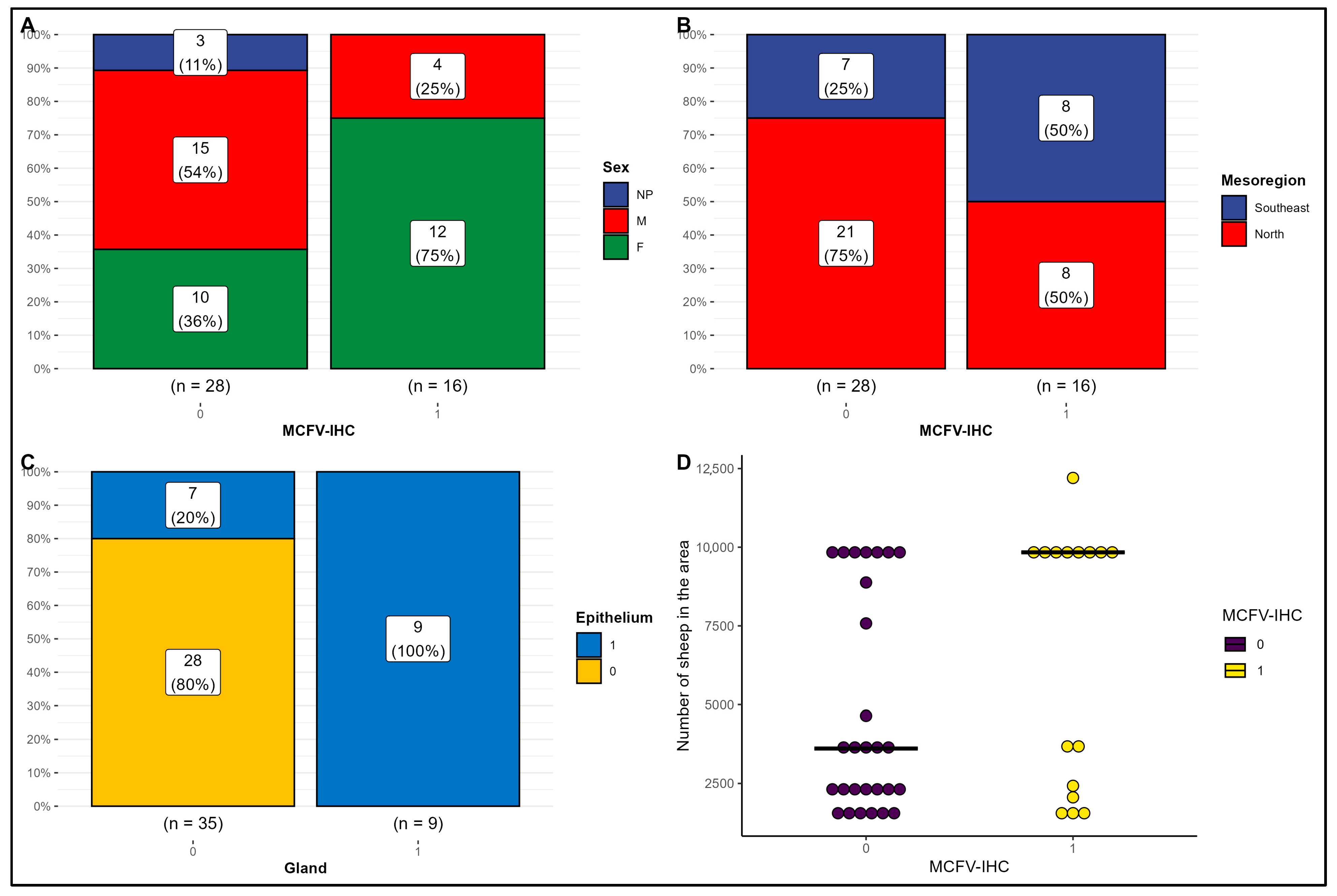 Pathogens 14 00945 g004 Pathogens 14 00945 g004
