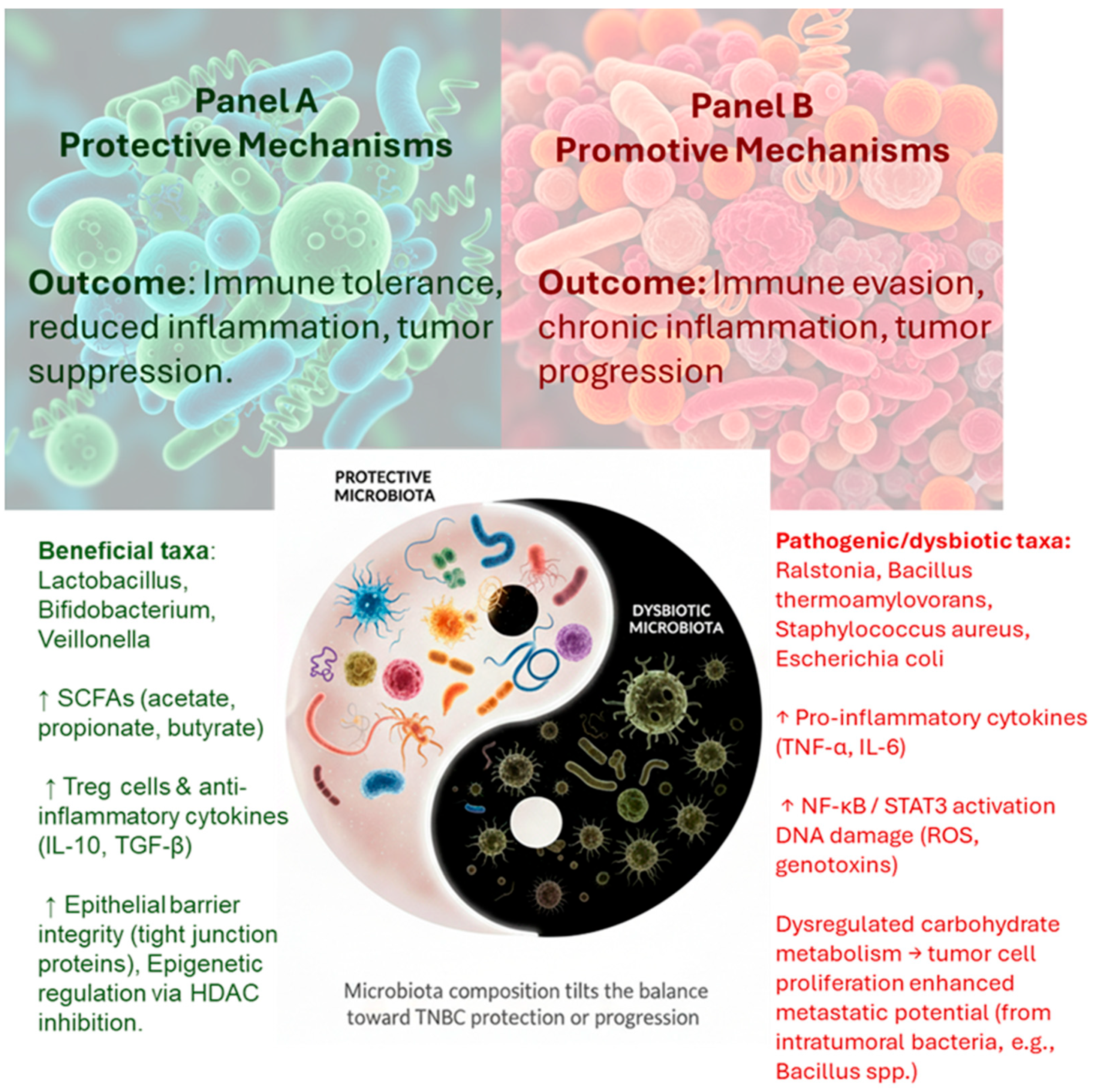 Pathogens 14 00946 g002 Pathogens 14 00946 g002
