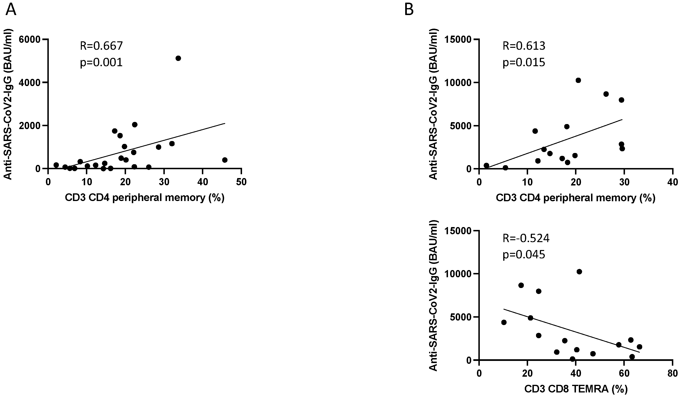 Pathogens 14 00947 g004