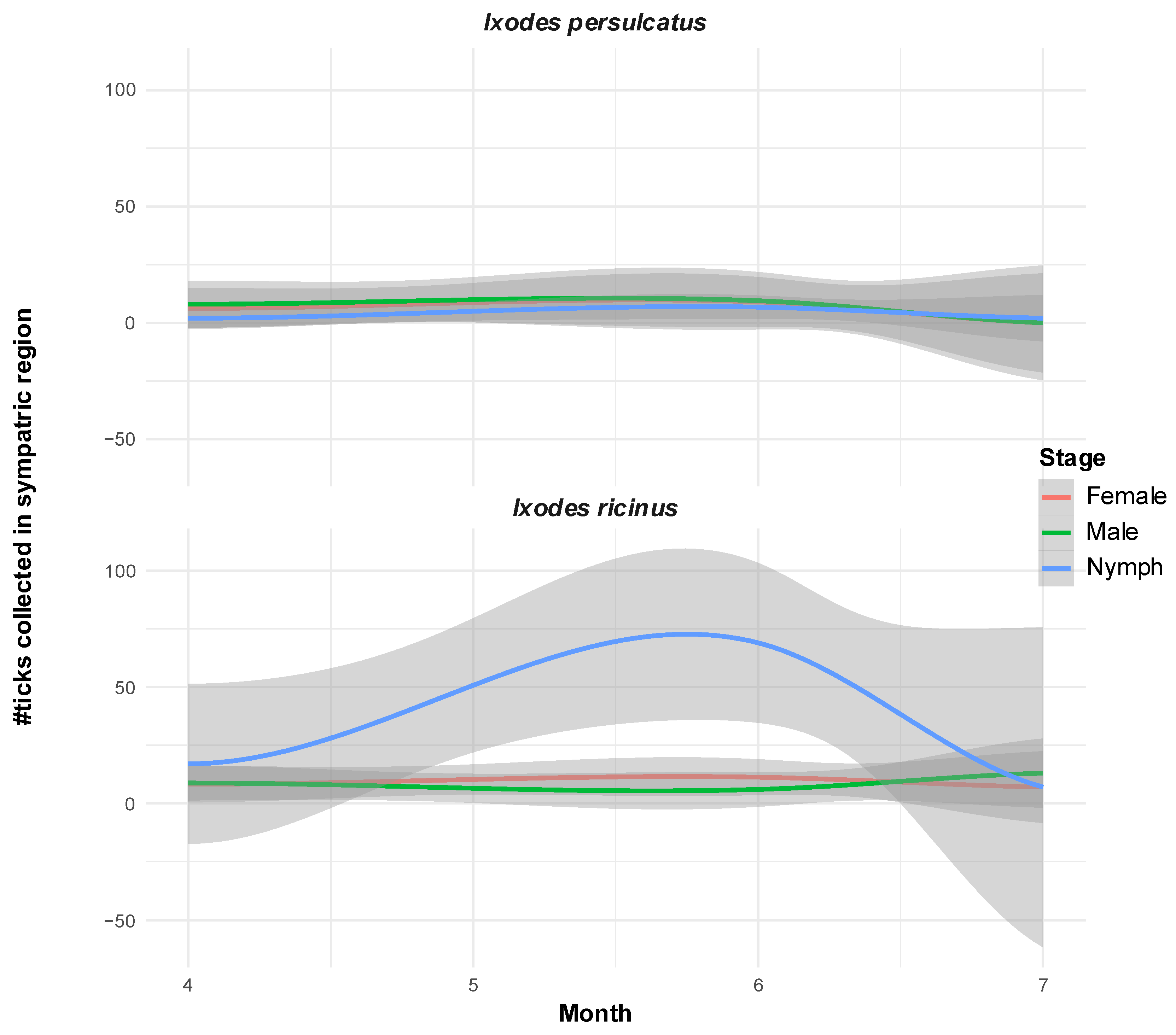 Pathogens 14 00950 g002
