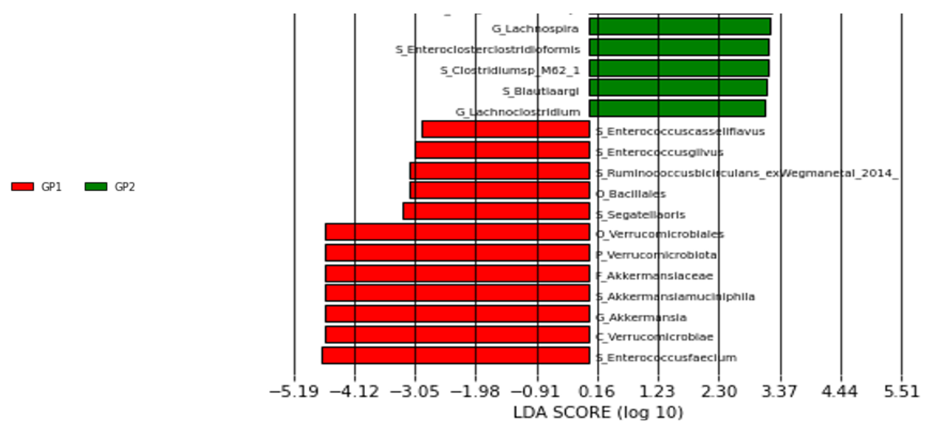Pathogens 14 00953 g002