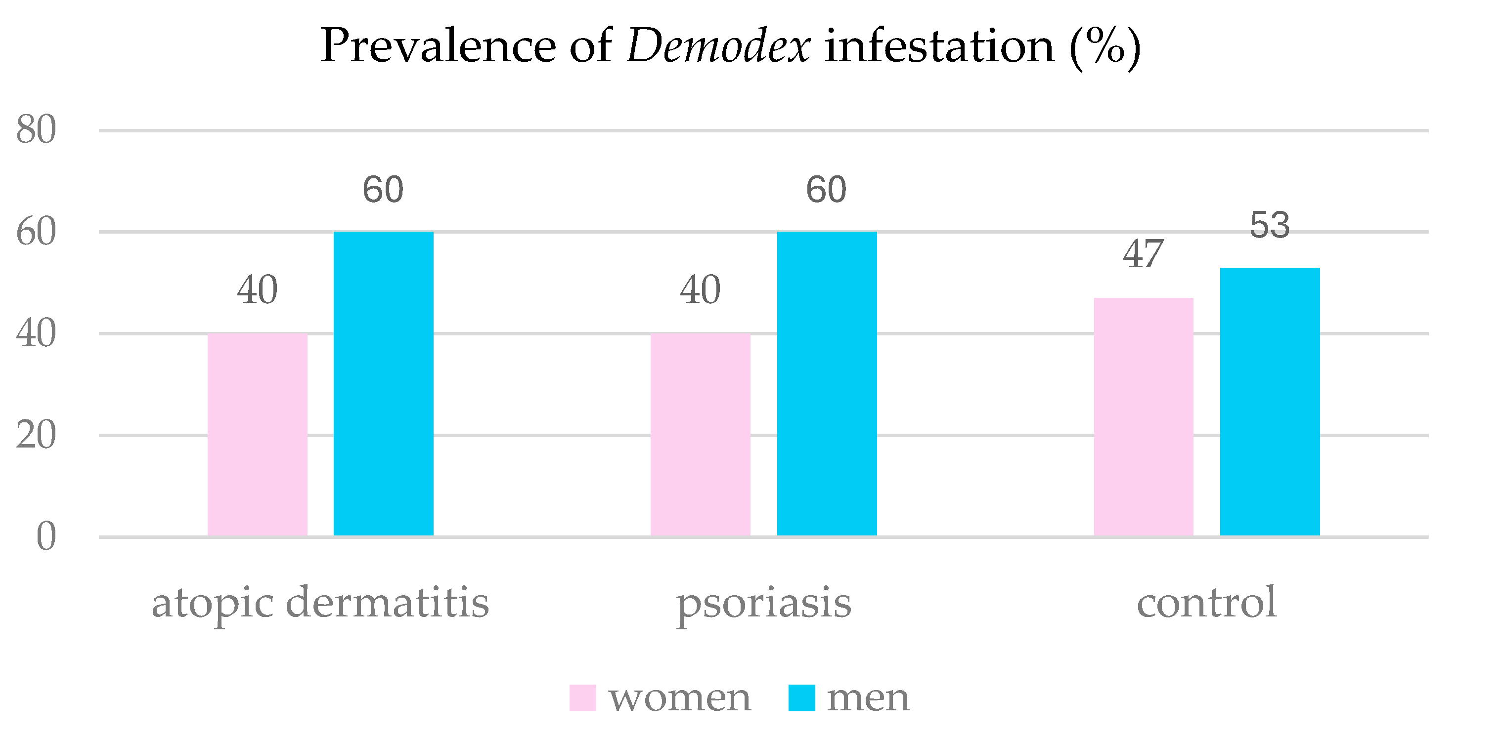 Pathogens 14 00956 g004 Pathogens 14 00956 g004