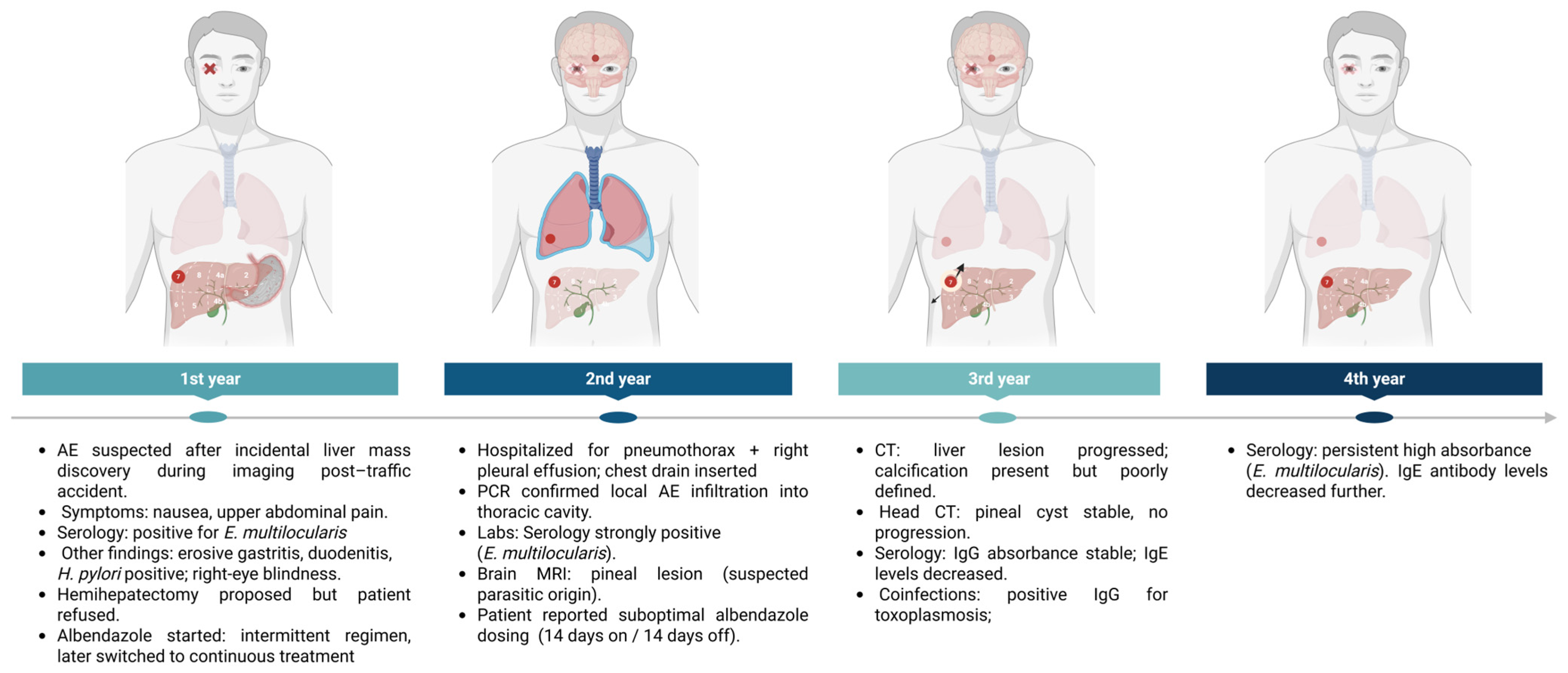 Pathogens 14 00957 g002 Pathogens 14 00957 g002