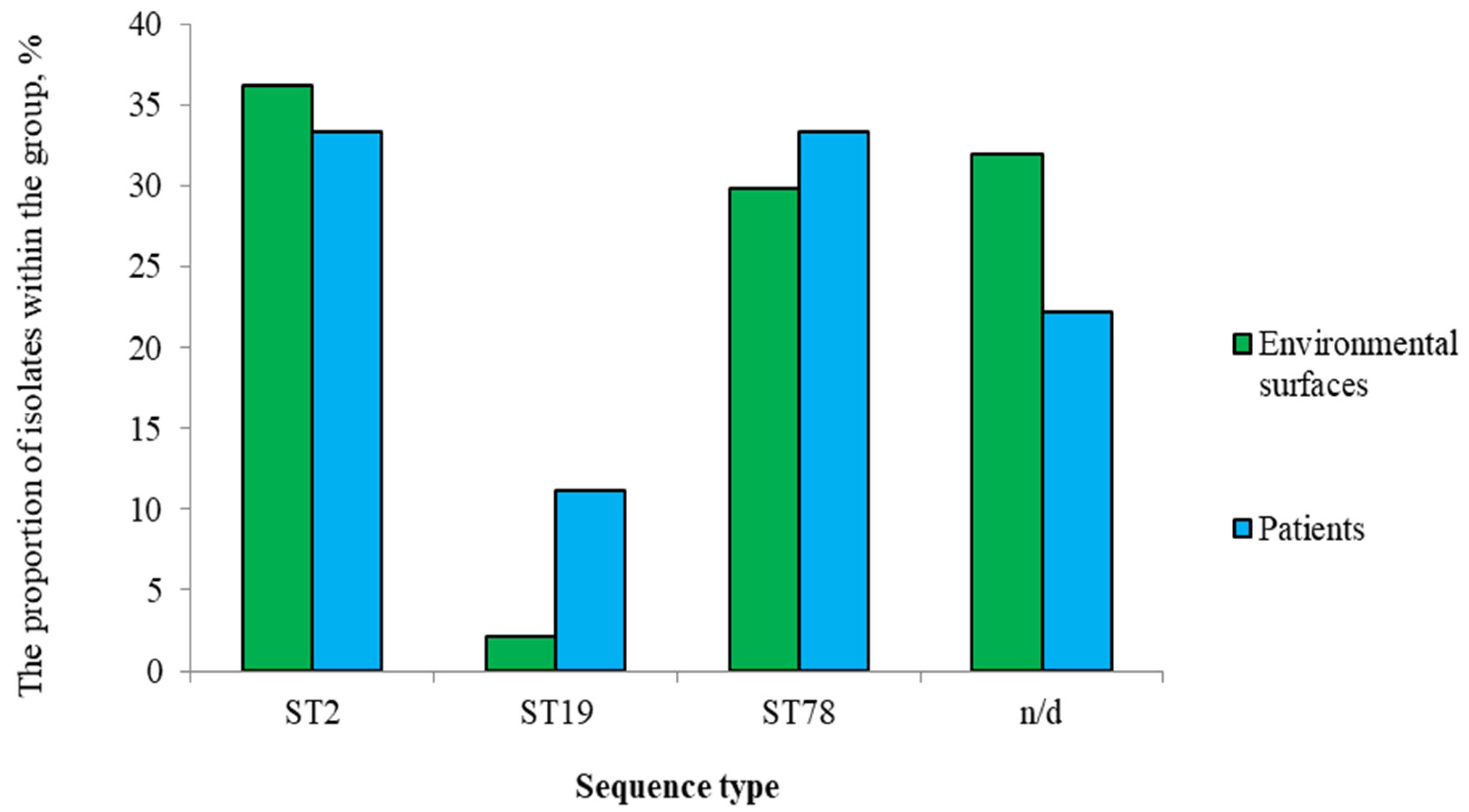 Pathogens 14 00961 g003