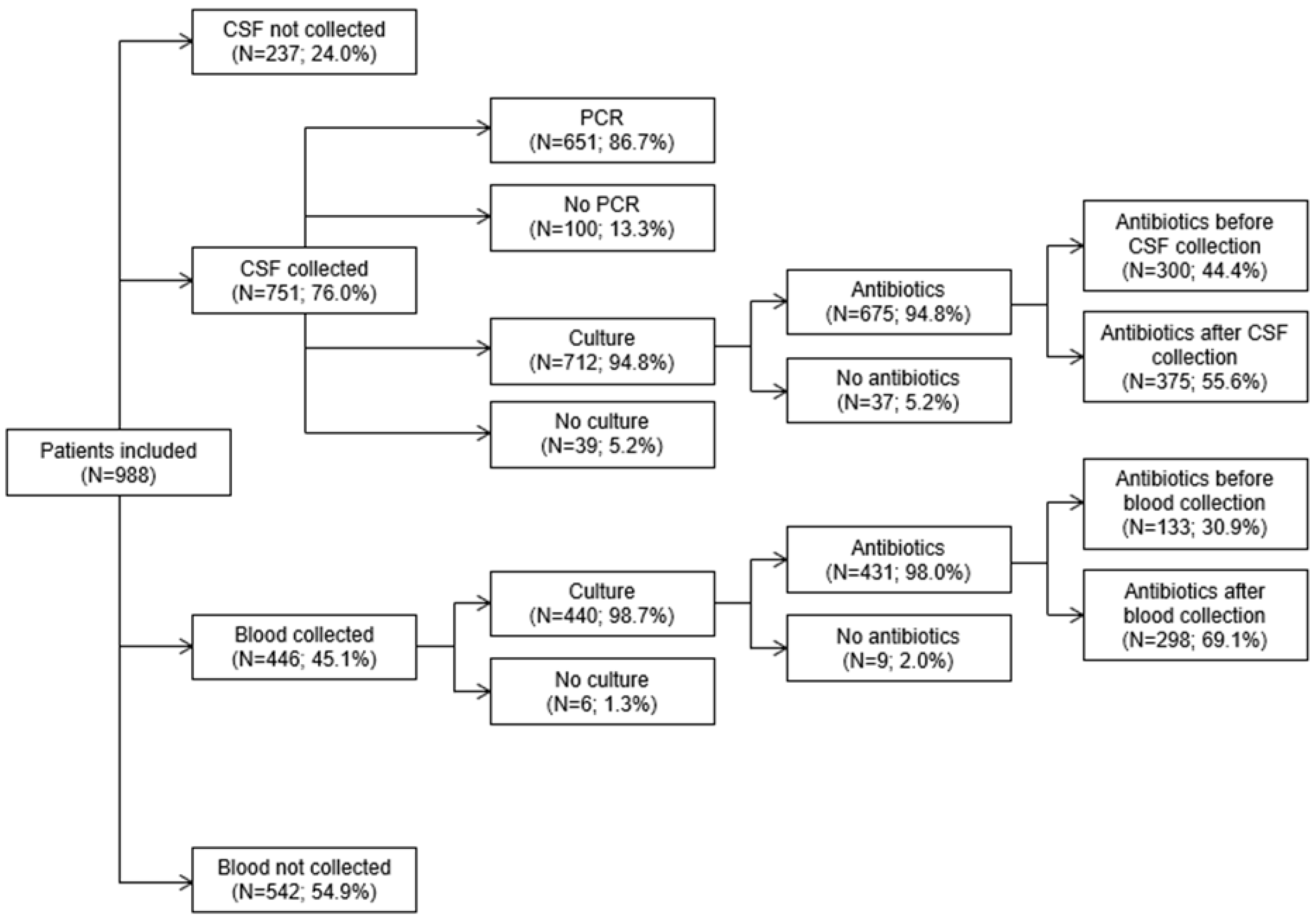 Pathogens 14 00962 g001