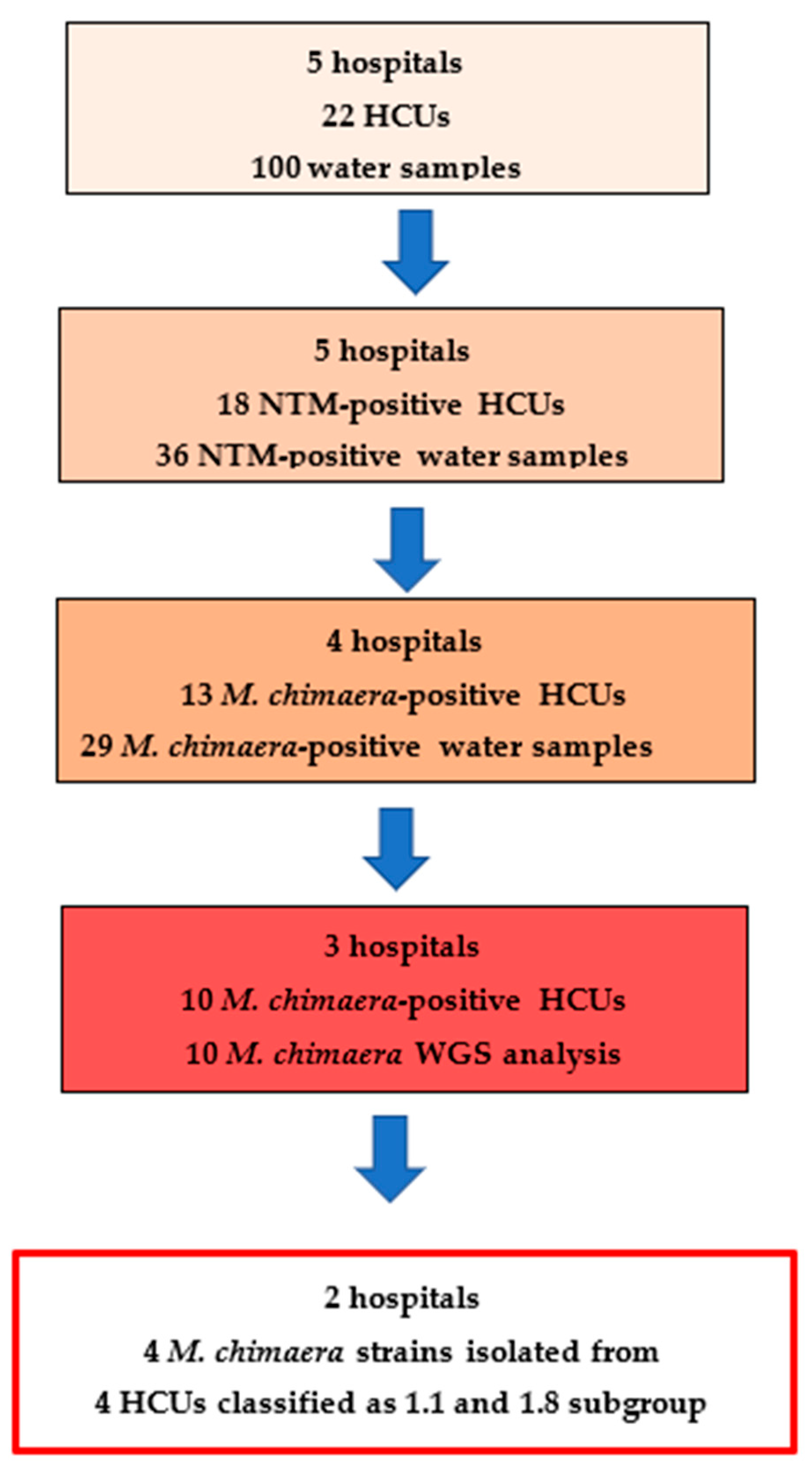 Pathogens 14 00964 g001 Pathogens 14 00964 g001