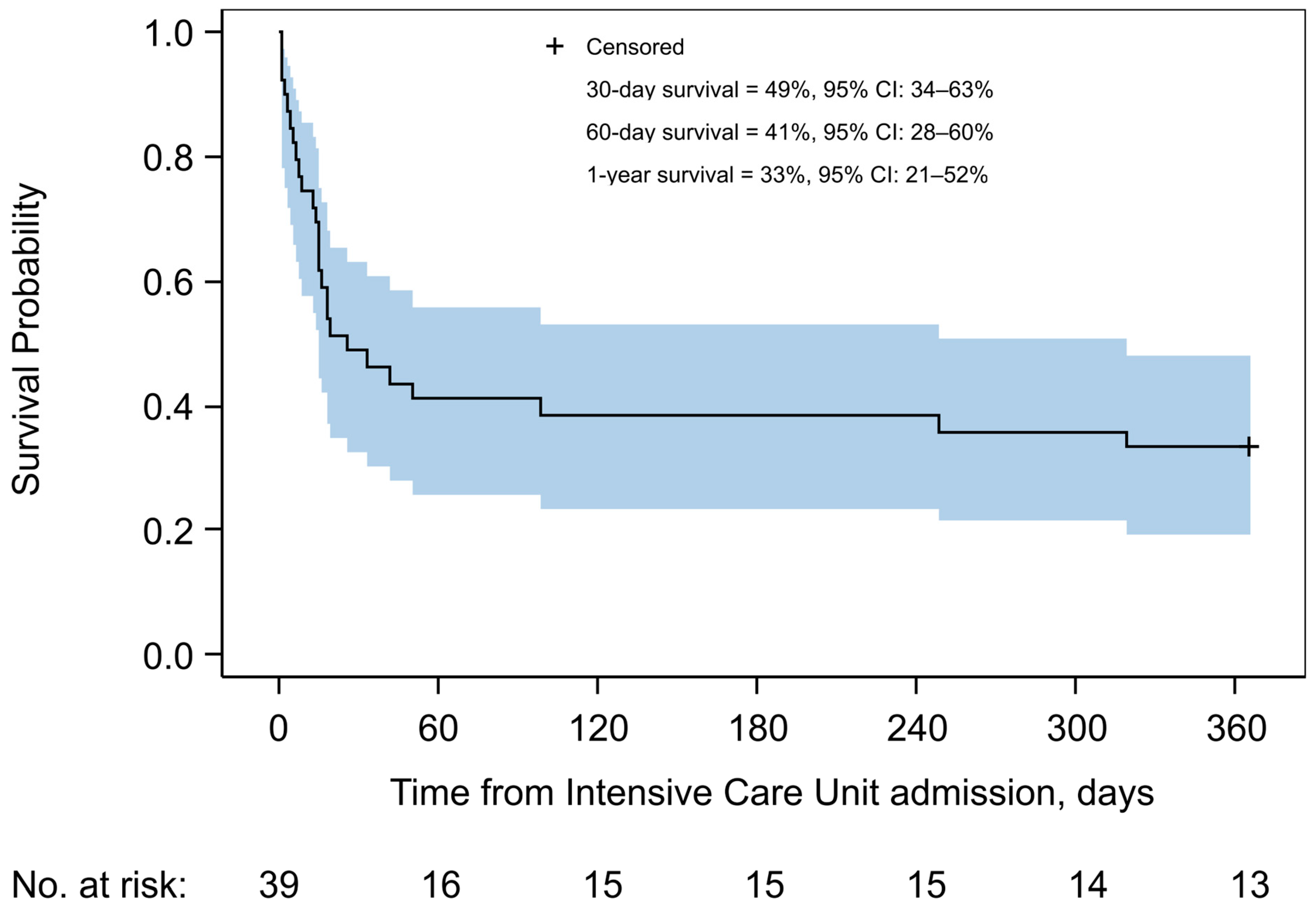 Pathogens 14 00973 g001 Pathogens 14 00973 g001