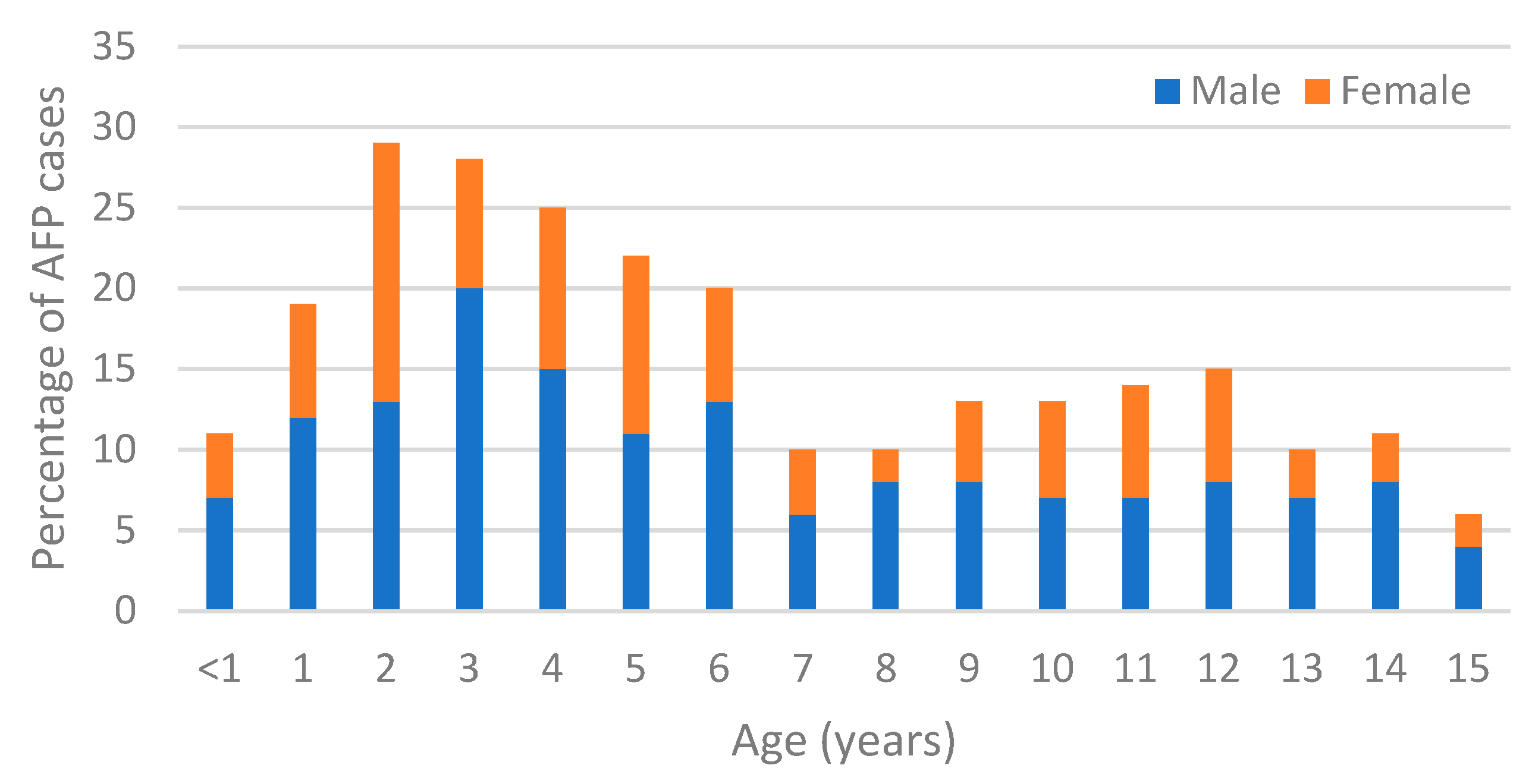 Pathogens 14 00976 g001 Pathogens 14 00976 g001