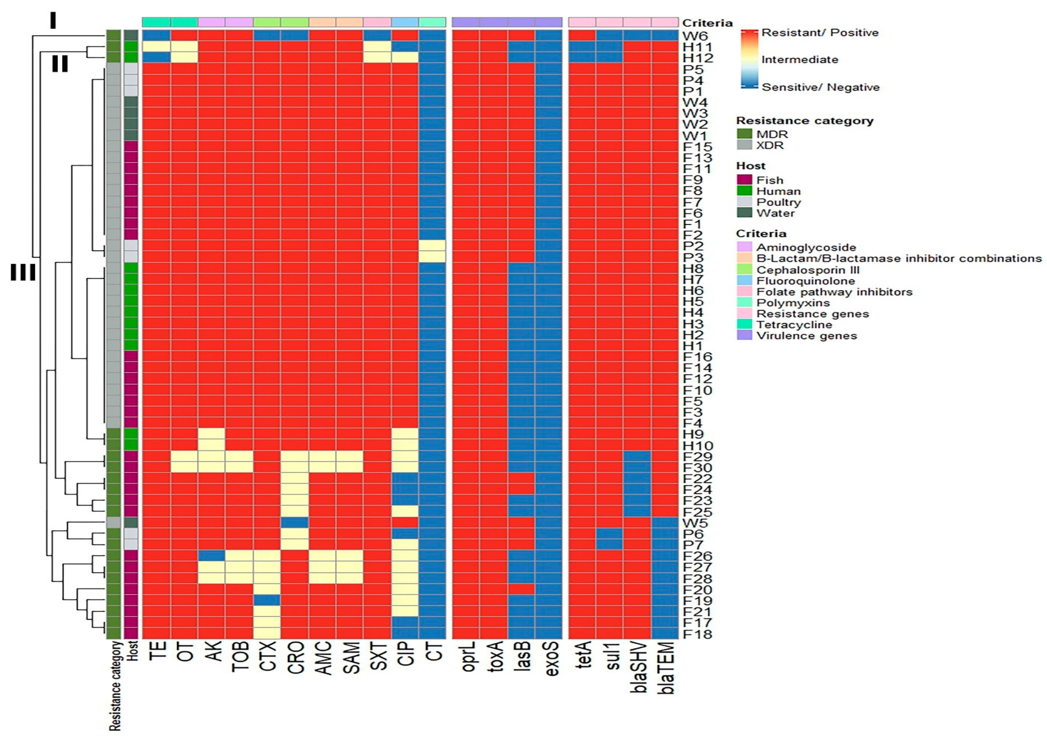 Pathogens 14 00983 g006 Pathogens 14 00983 g006