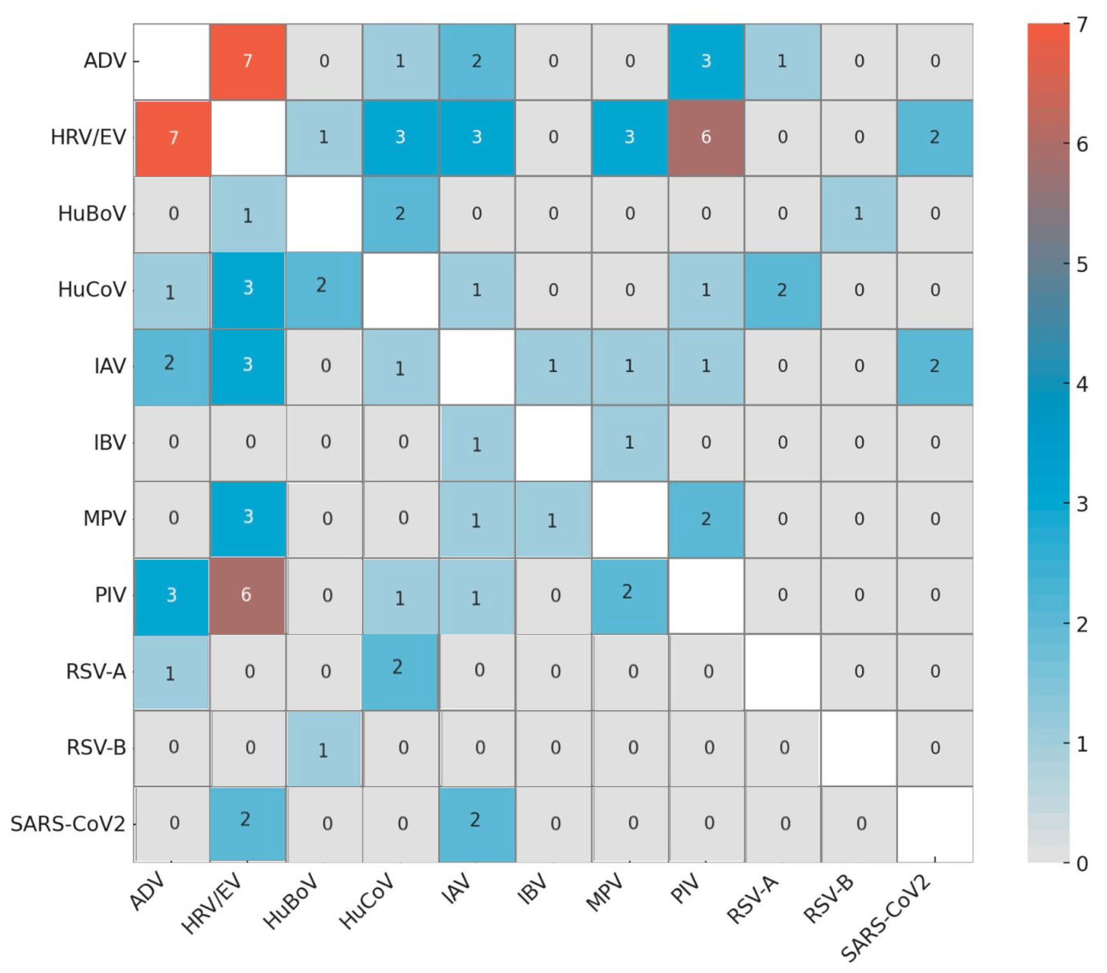 Pathogens 14 00997 g001 Pathogens 14 00997 g001