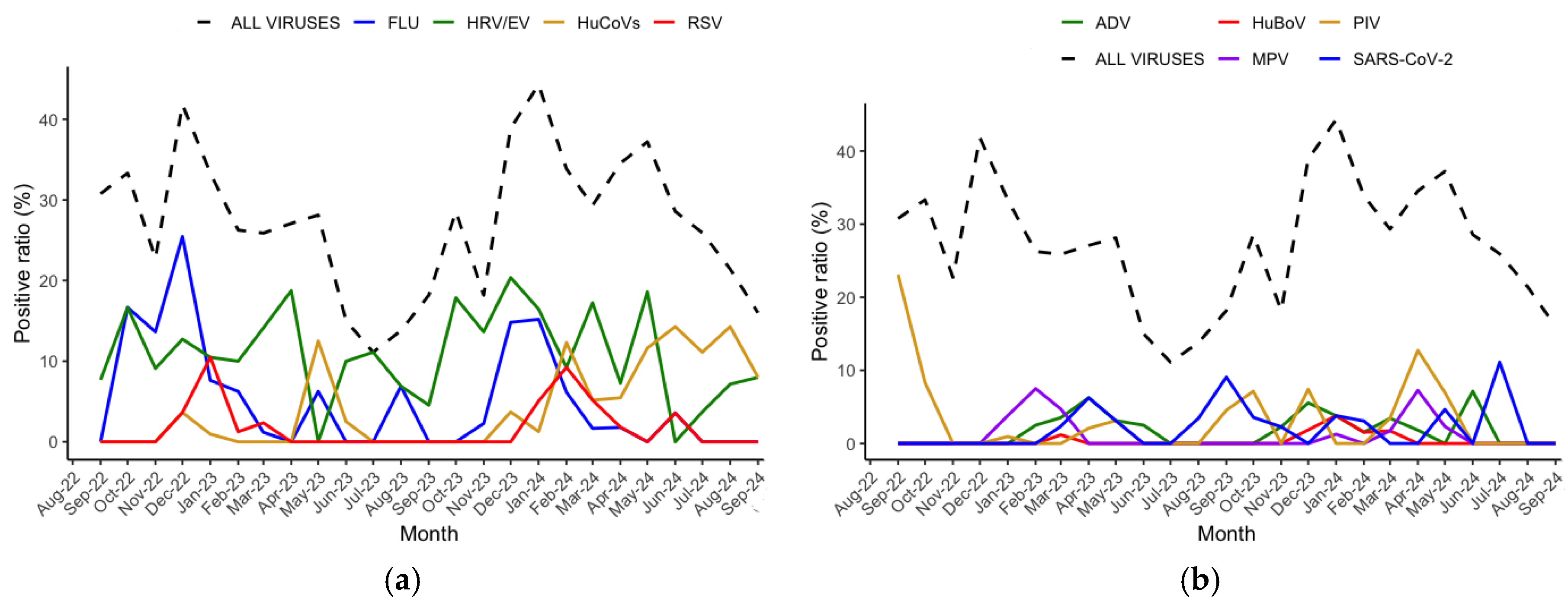 Pathogens 14 00997 g002 Pathogens 14 00997 g002