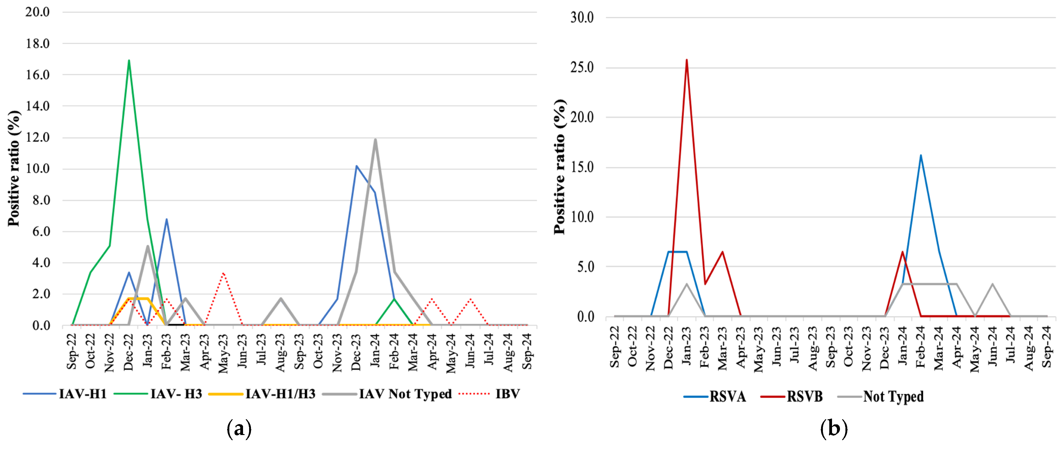 Pathogens 14 00997 g003a Pathogens 14 00997 g003a