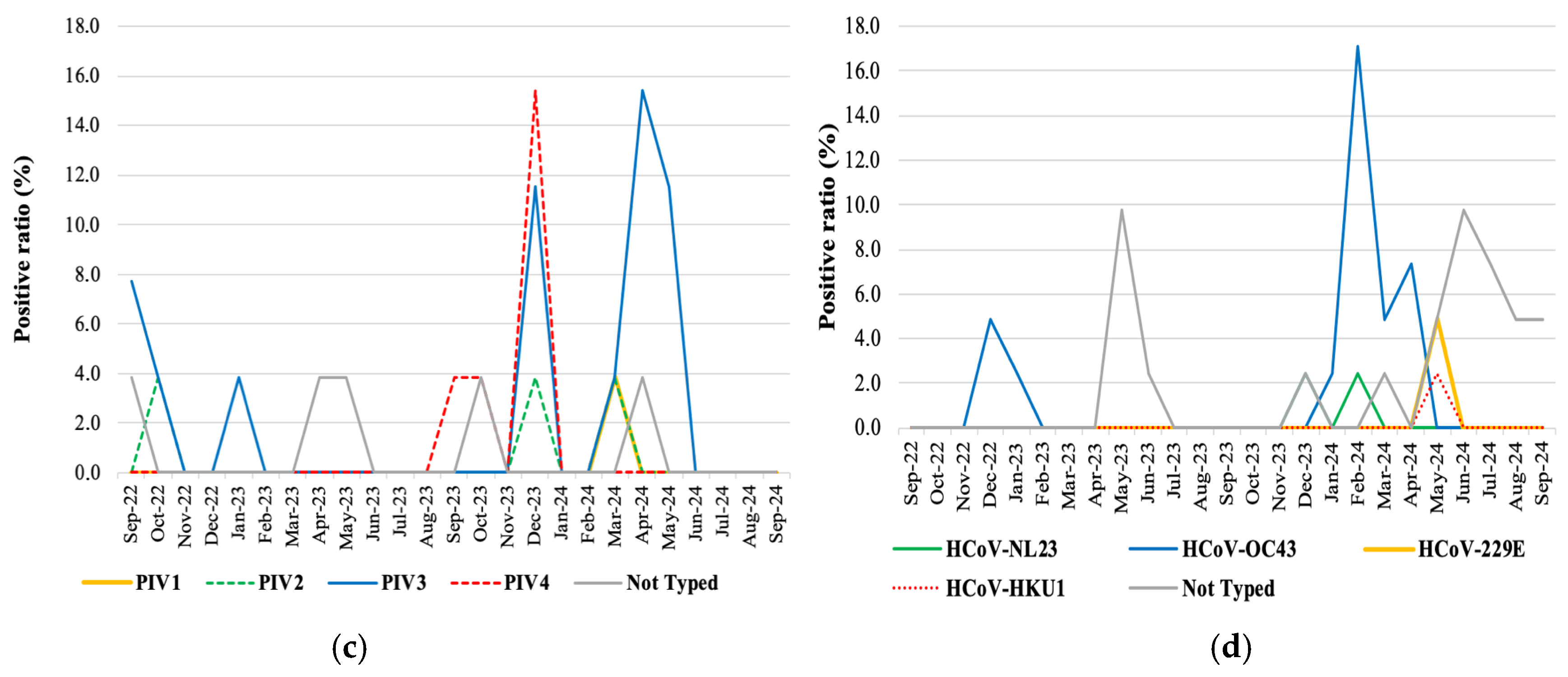 Pathogens 14 00997 g003b Pathogens 14 00997 g003b