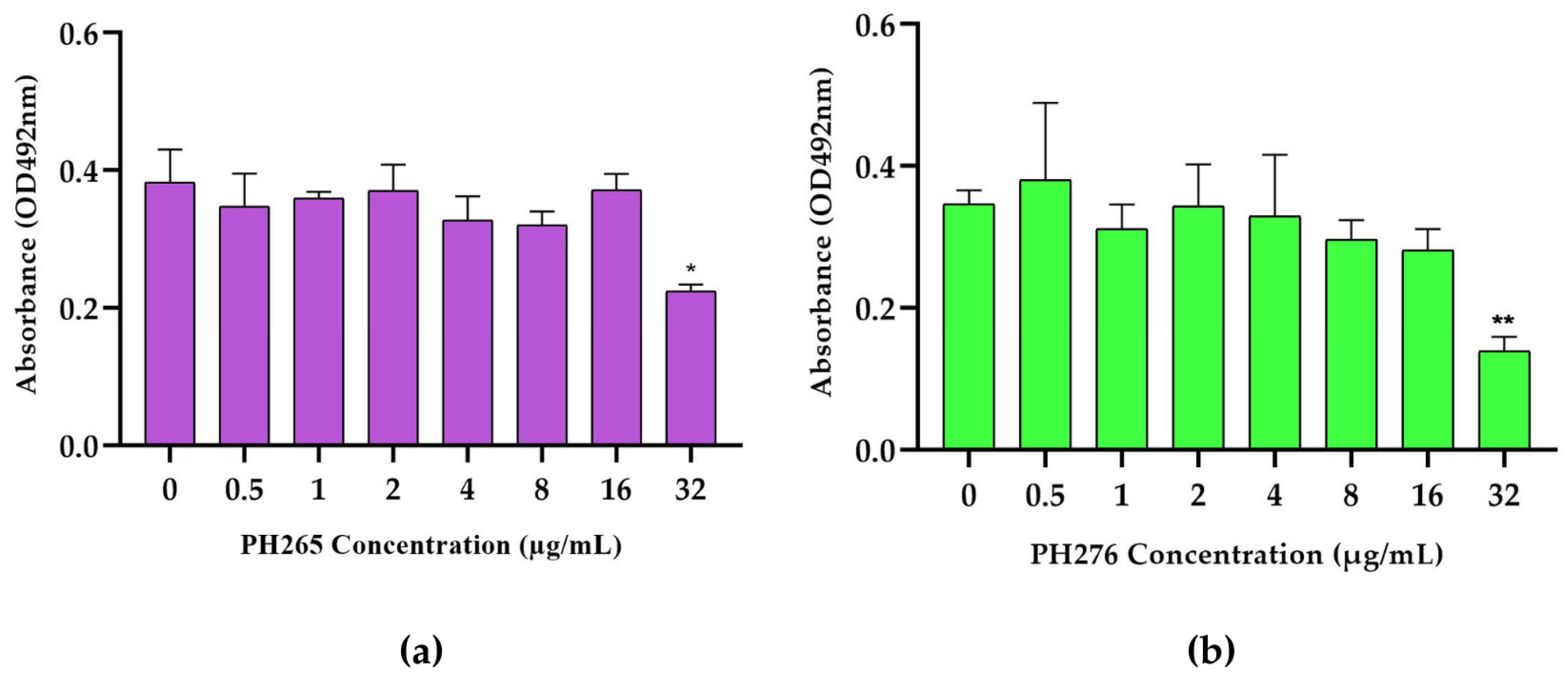 Pathogens 14 00999 g003
