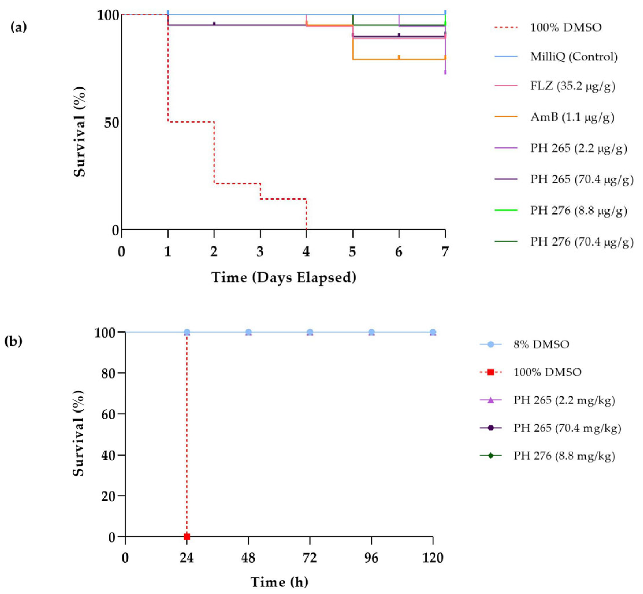 Pathogens 14 00999 g004
