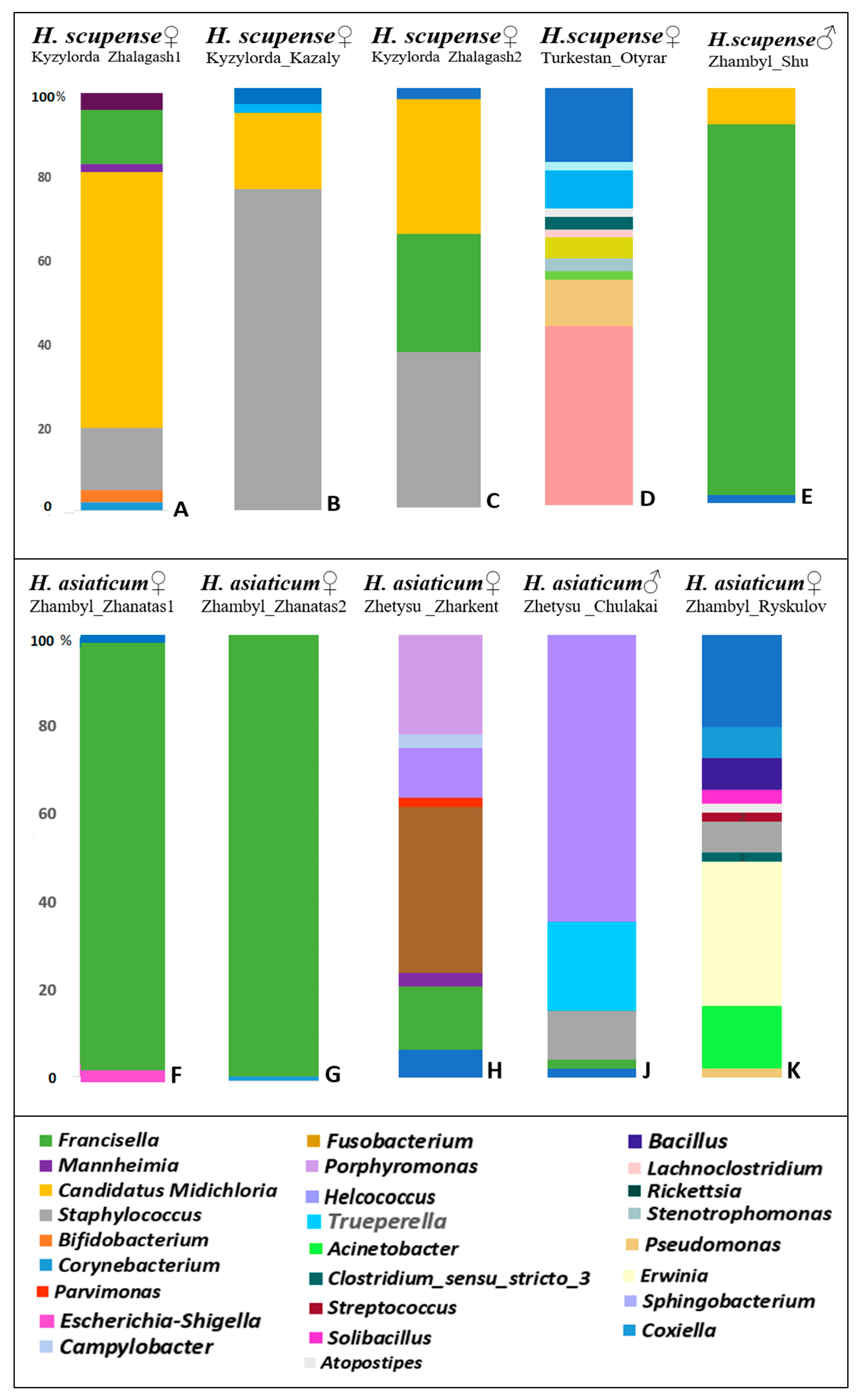 Pathogens 14 01008 g003