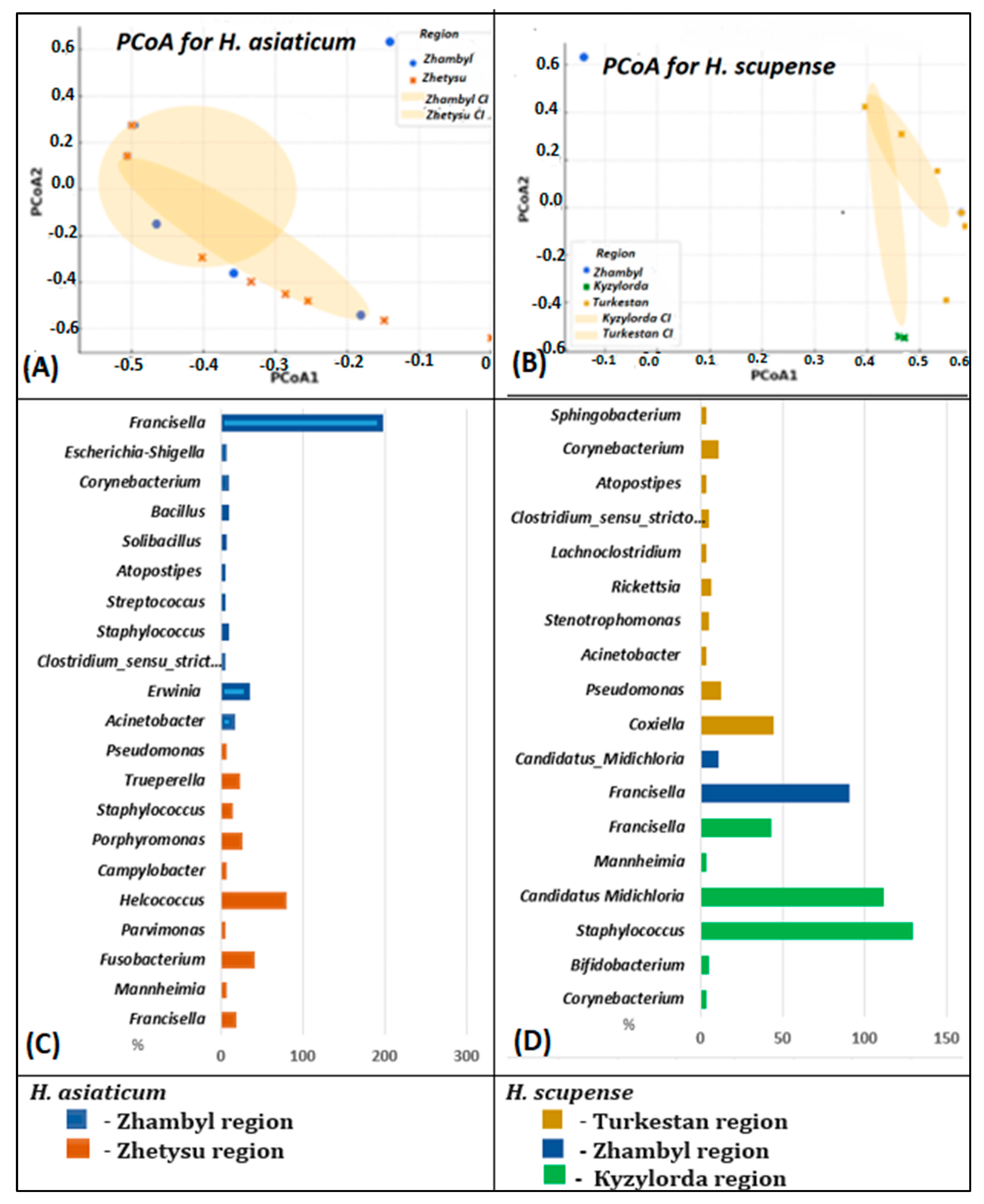 Pathogens 14 01008 g005