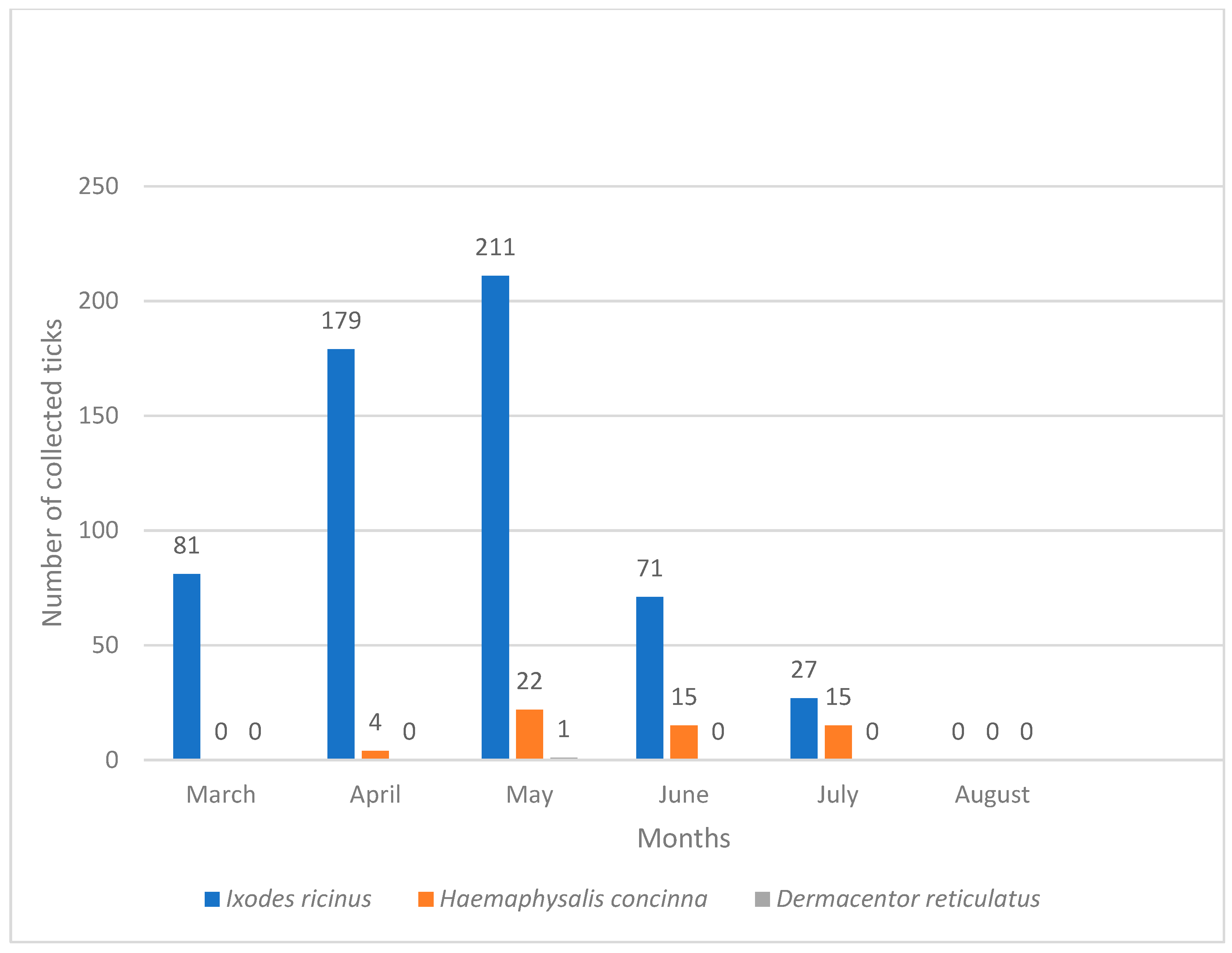 Pathogens 14 01010 g005 Pathogens 14 01010 g005