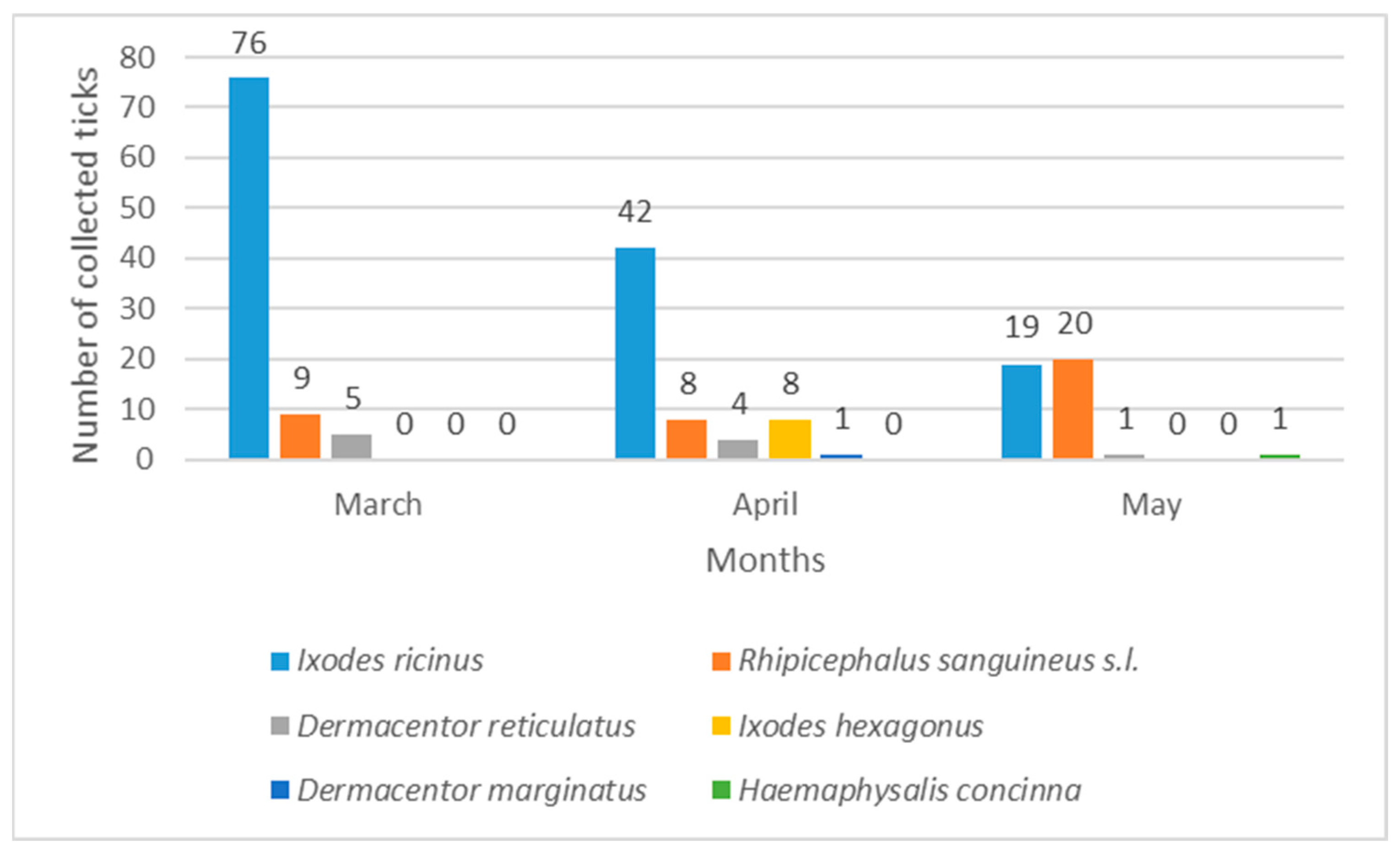 Pathogens 14 01010 g007 Pathogens 14 01010 g007