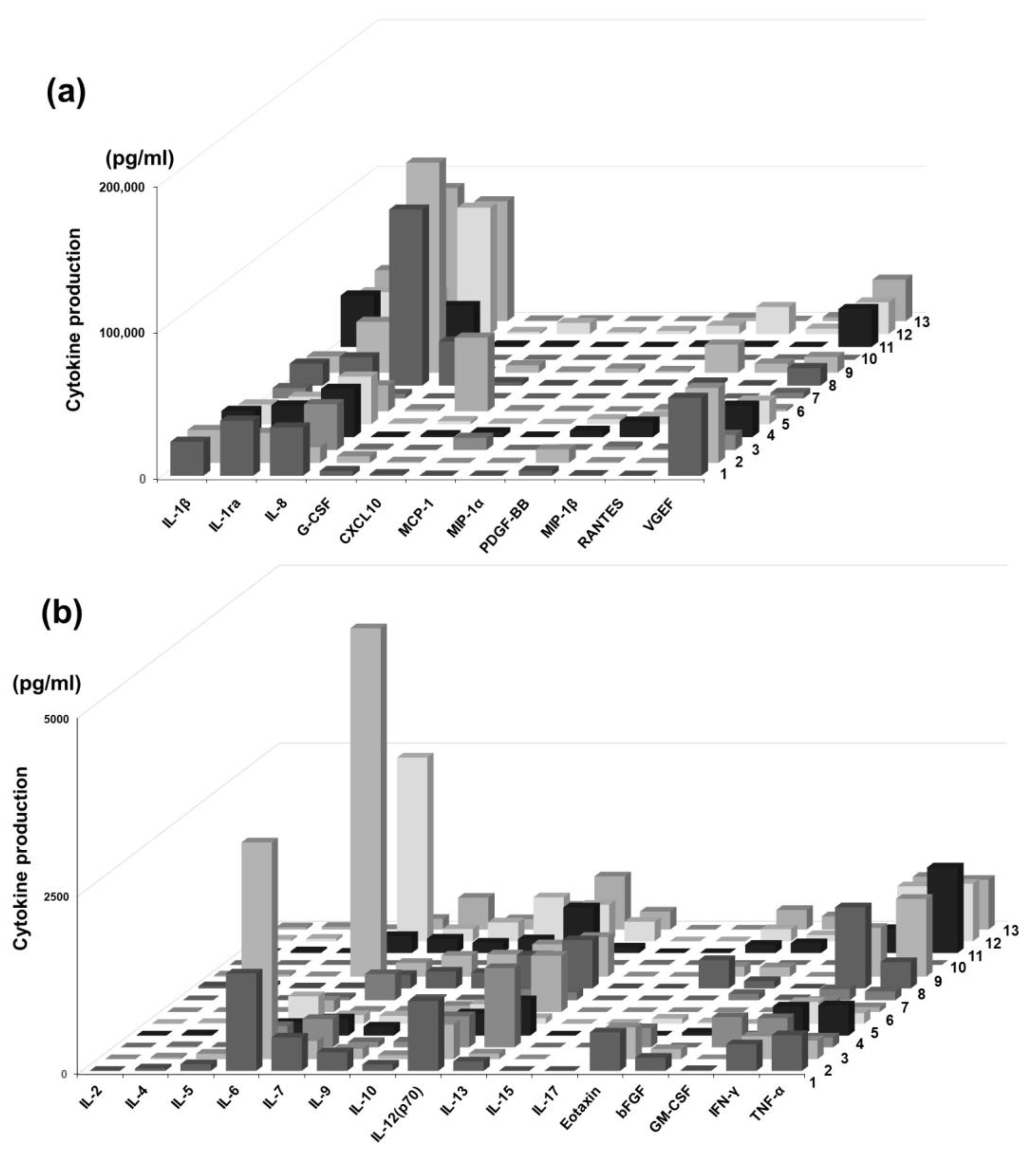 Pathogens 14 01013 g001