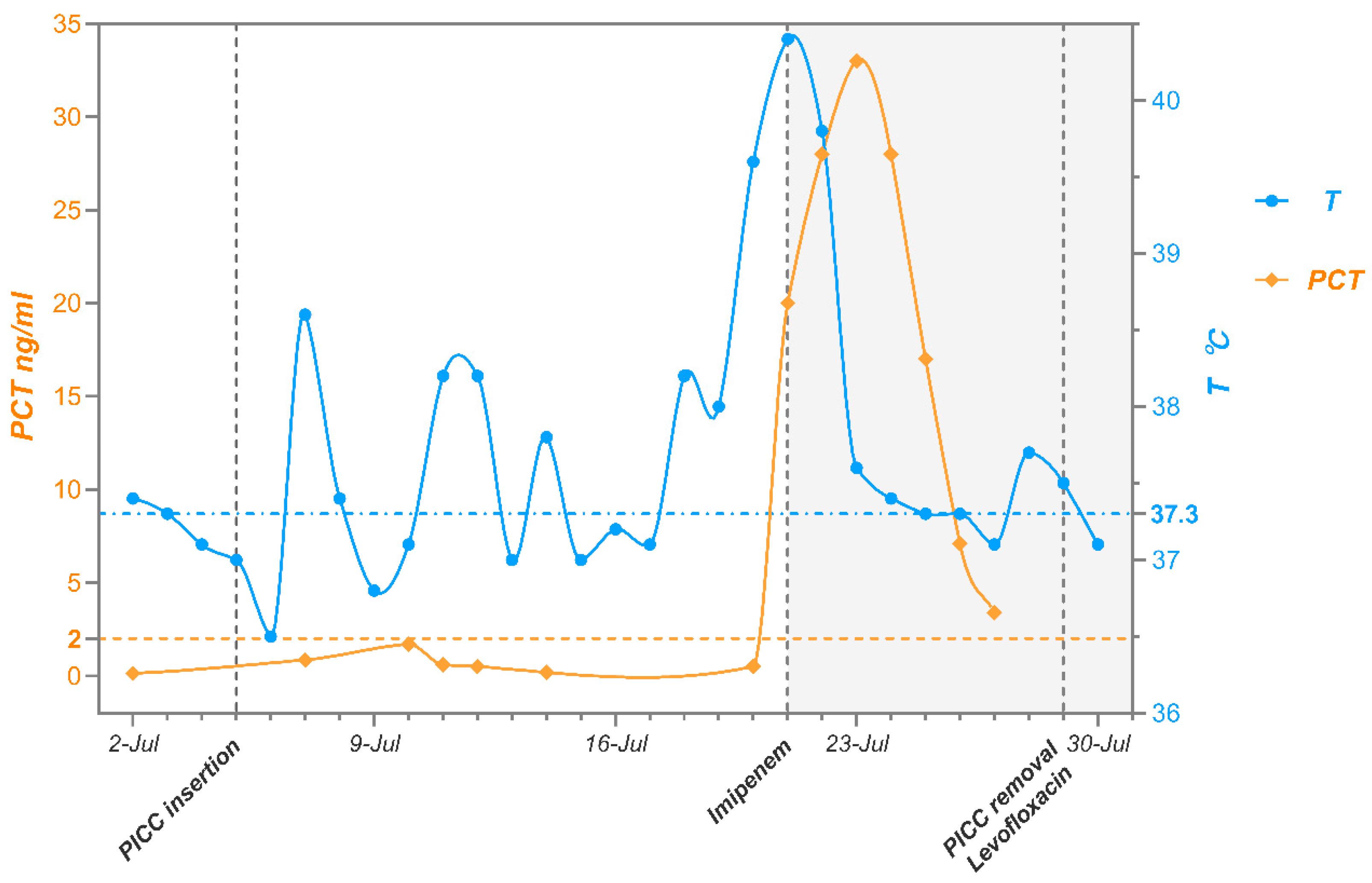 Pathogens 14 01015 g003