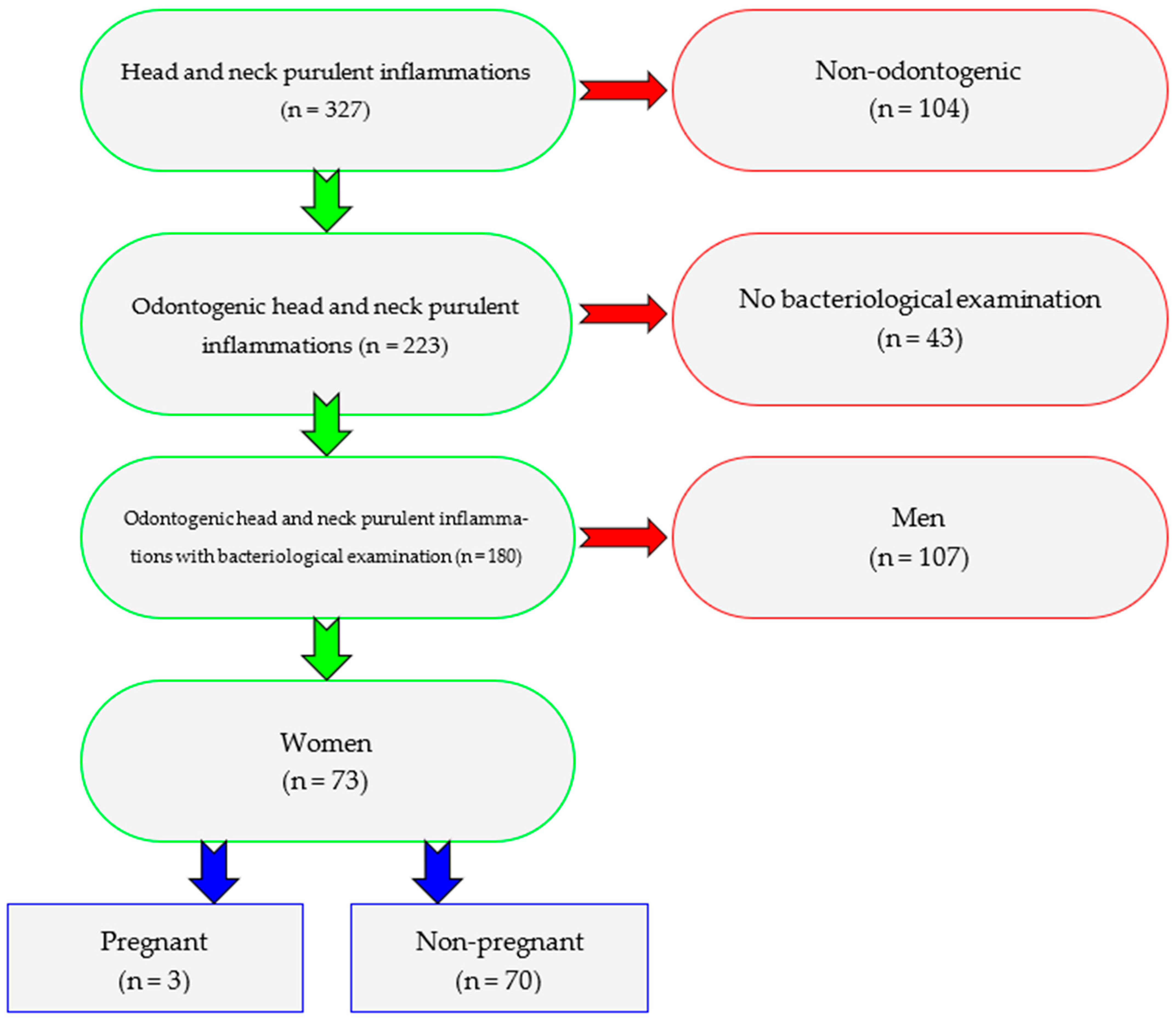 Pathogens 14 01024 g001 Pathogens 14 01024 g001