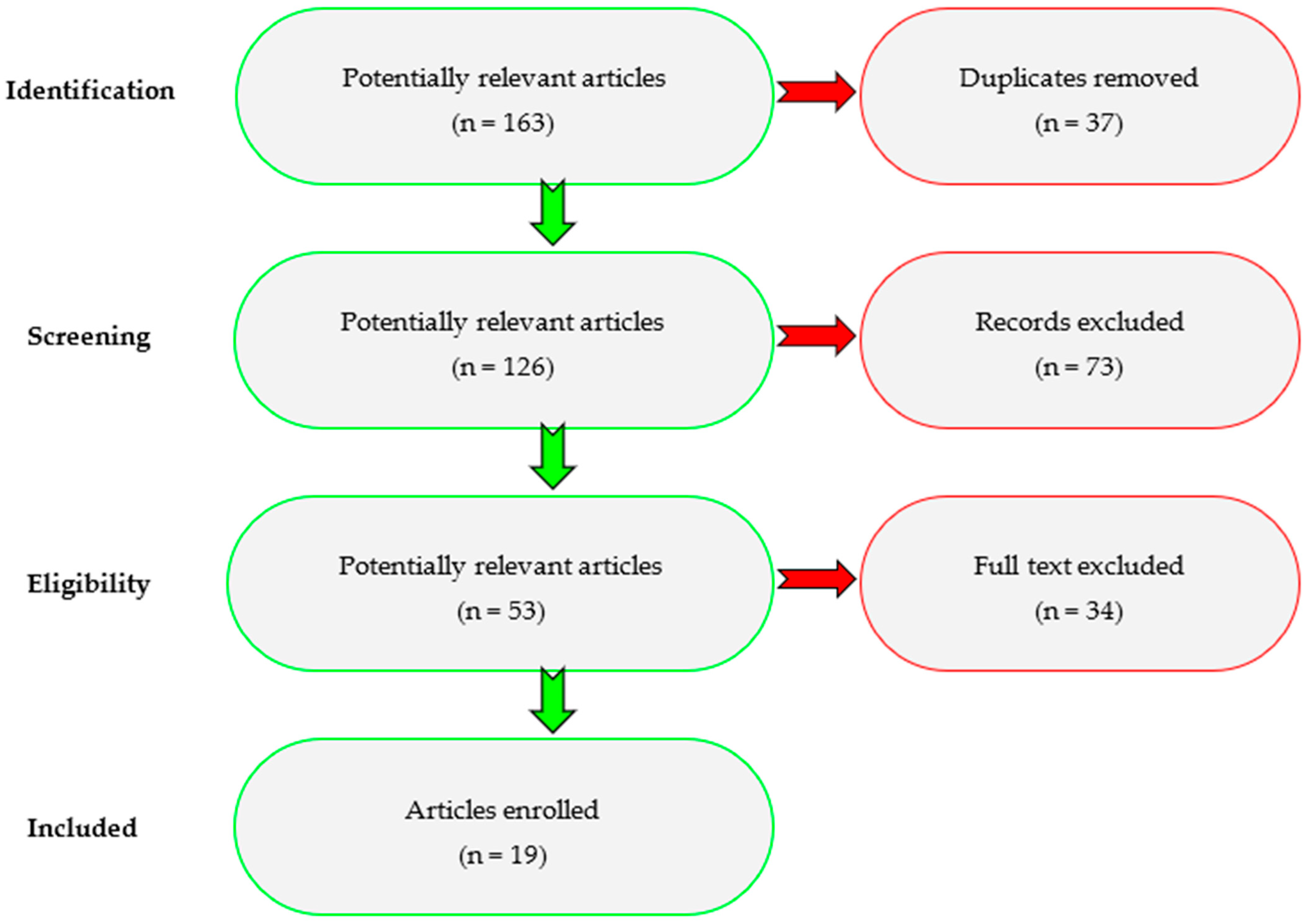 Pathogens 14 01024 g002 Pathogens 14 01024 g002