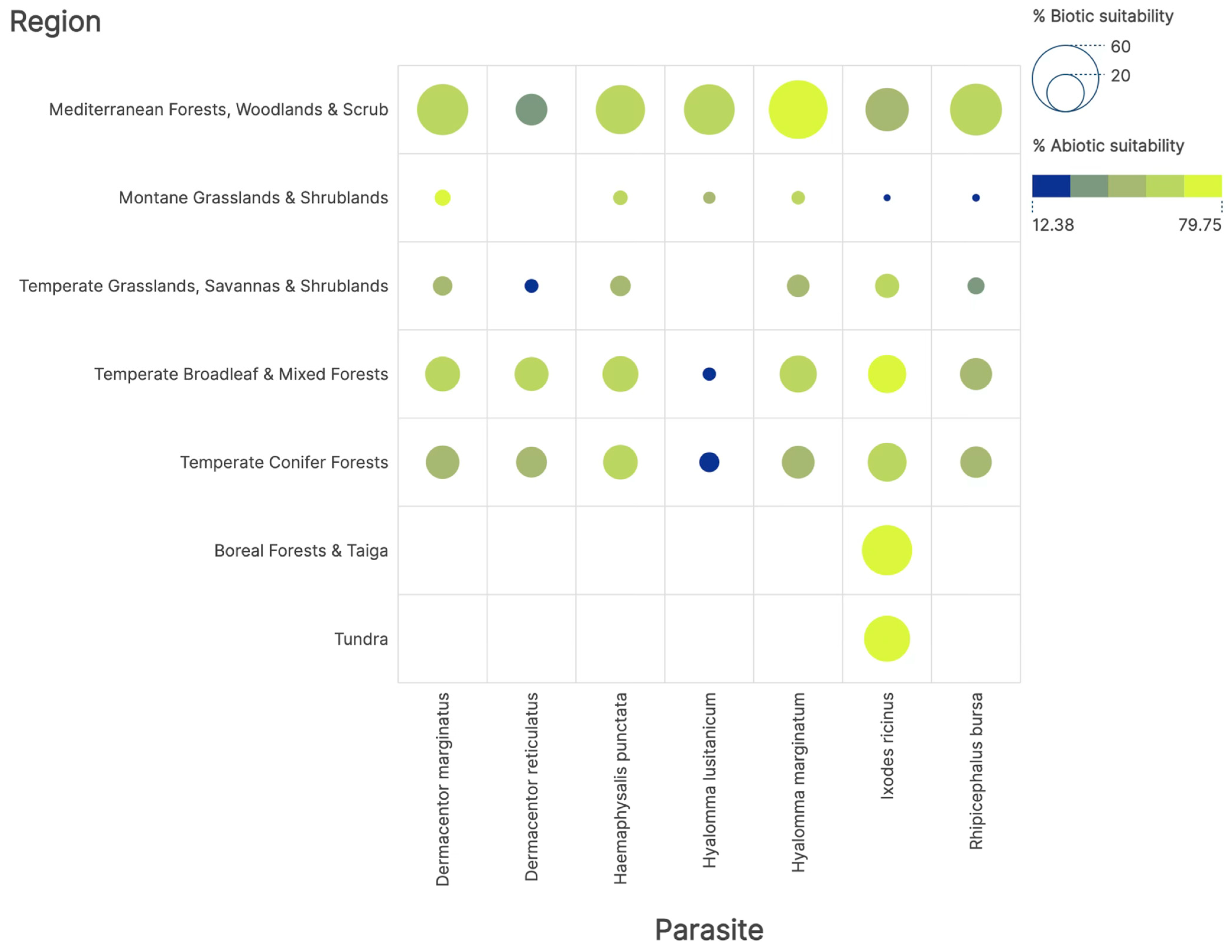 Pathogens 14 01025 g003 Pathogens 14 01025 g003