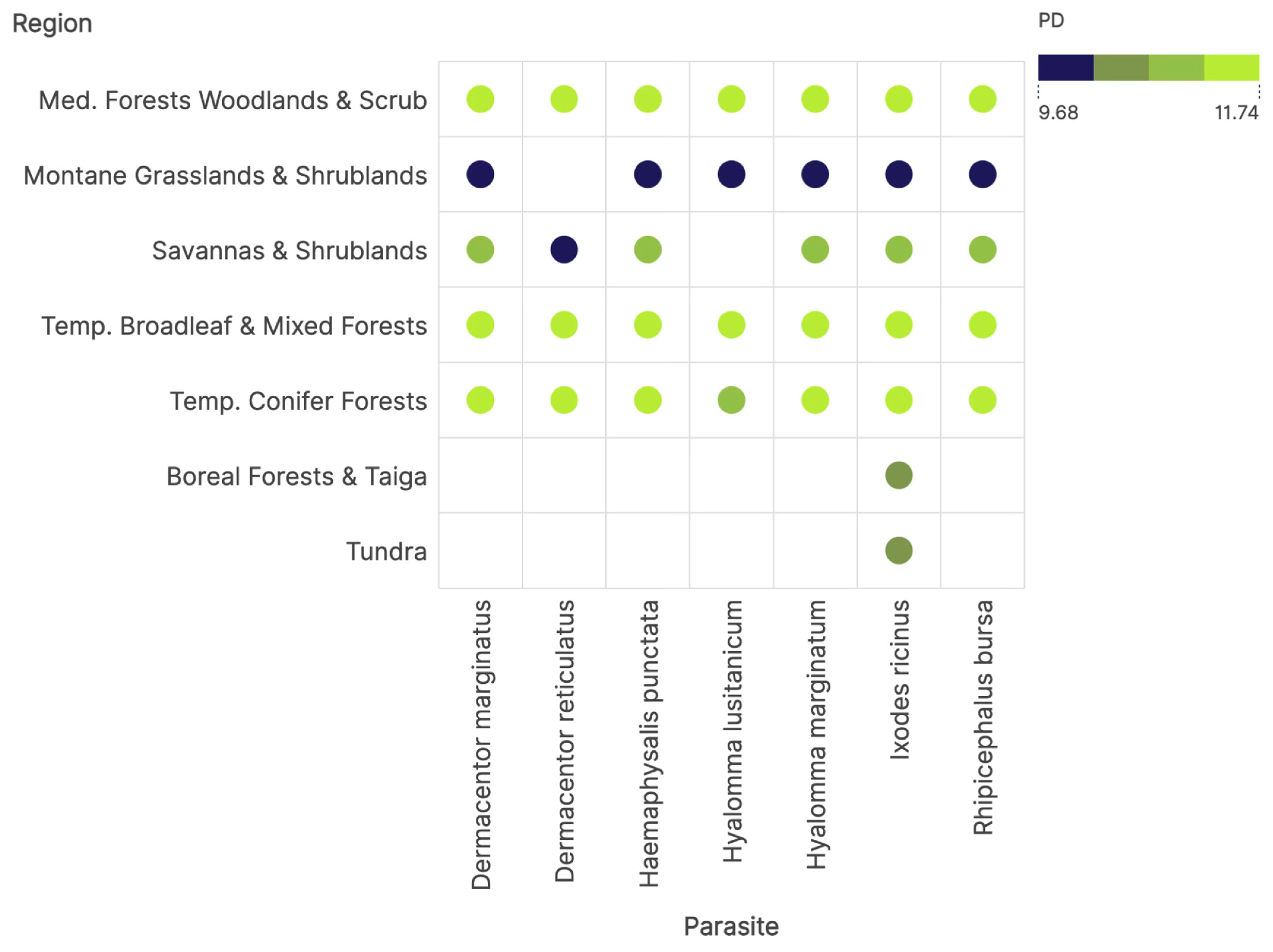 Pathogens 14 01025 g004 Pathogens 14 01025 g004