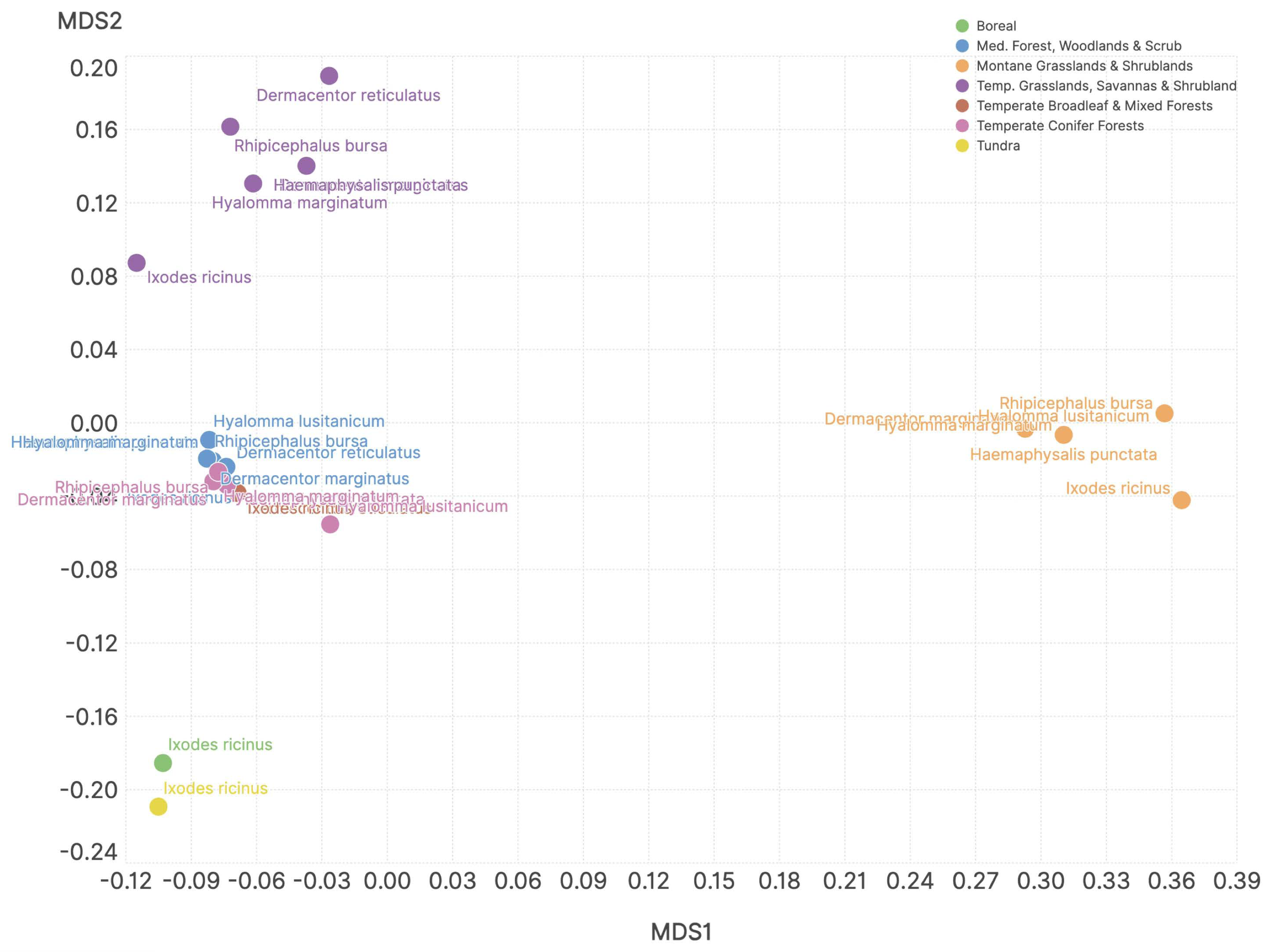 Pathogens 14 01025 g006 Pathogens 14 01025 g006
