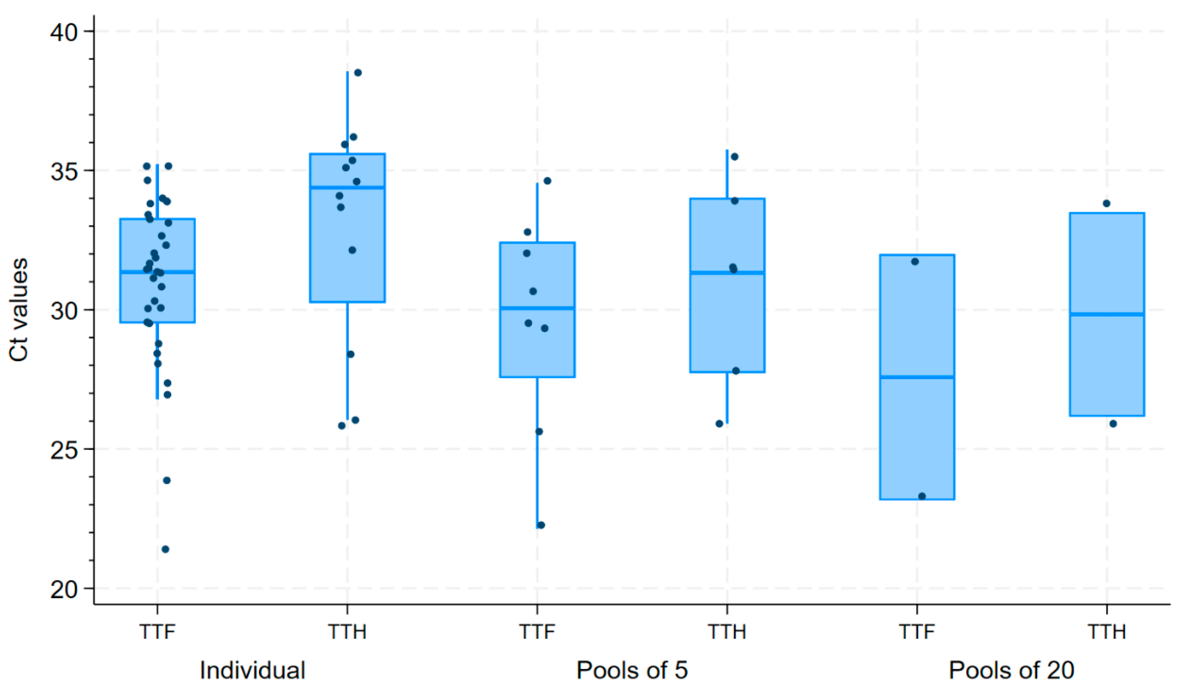 Pathogens 14 01028 g002 Pathogens 14 01028 g002