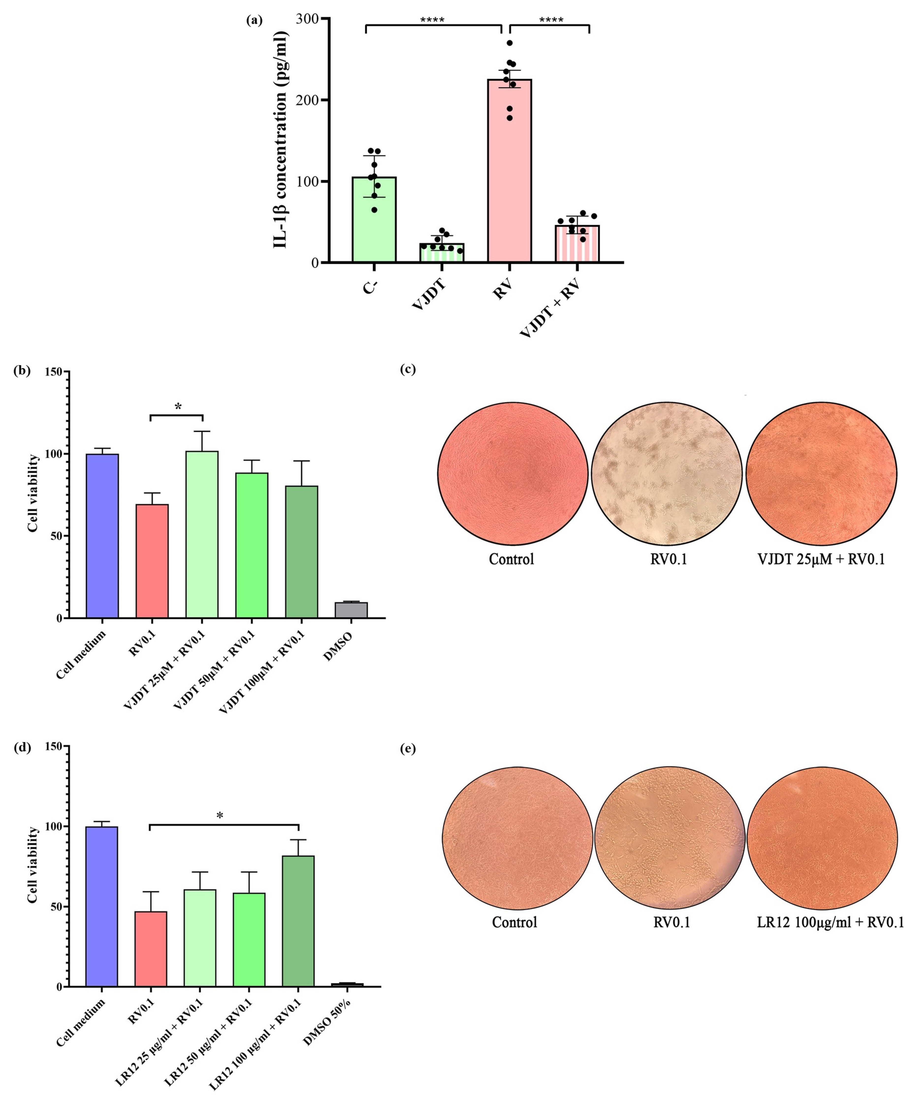 Pathogens 14 01029 g002 Pathogens 14 01029 g002