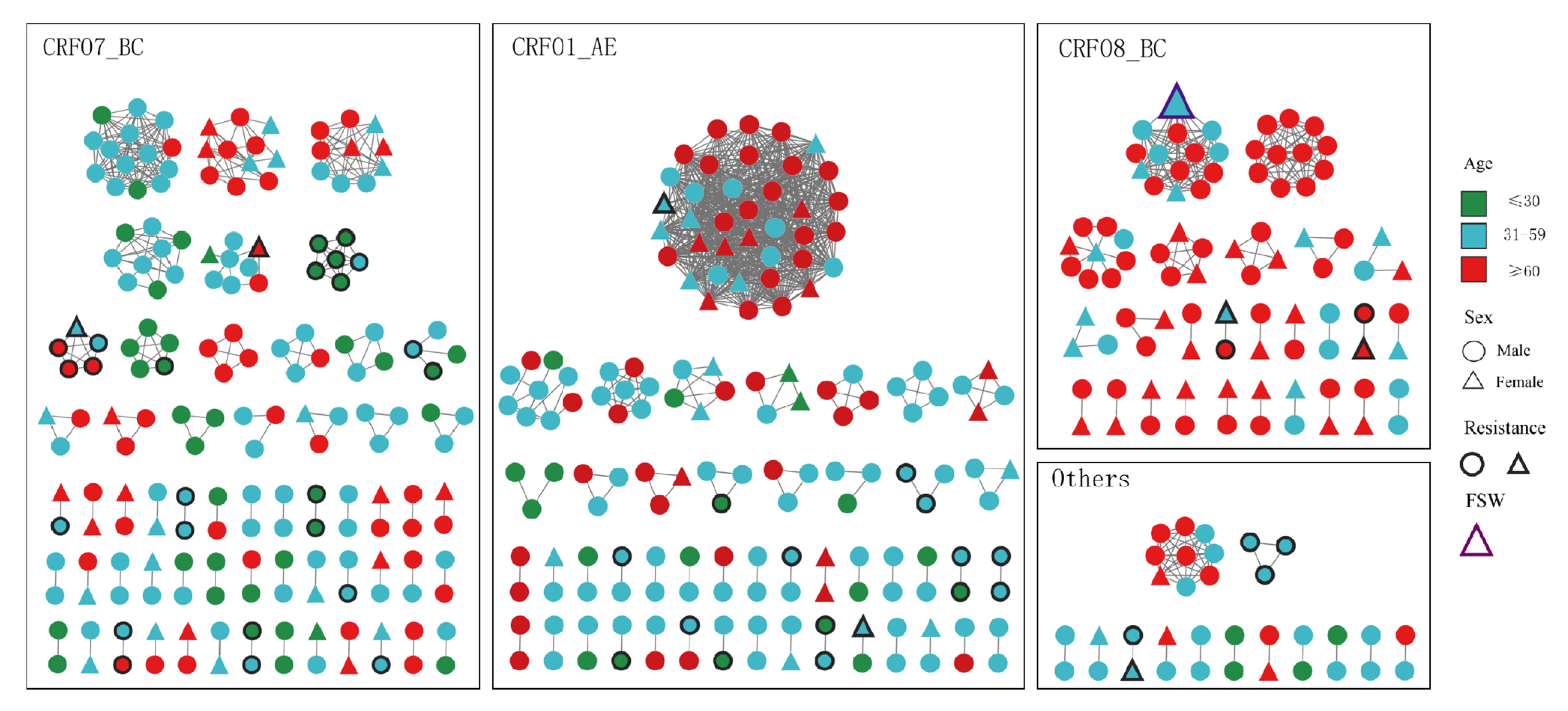Pathogens 14 01030 g002 Pathogens 14 01030 g002