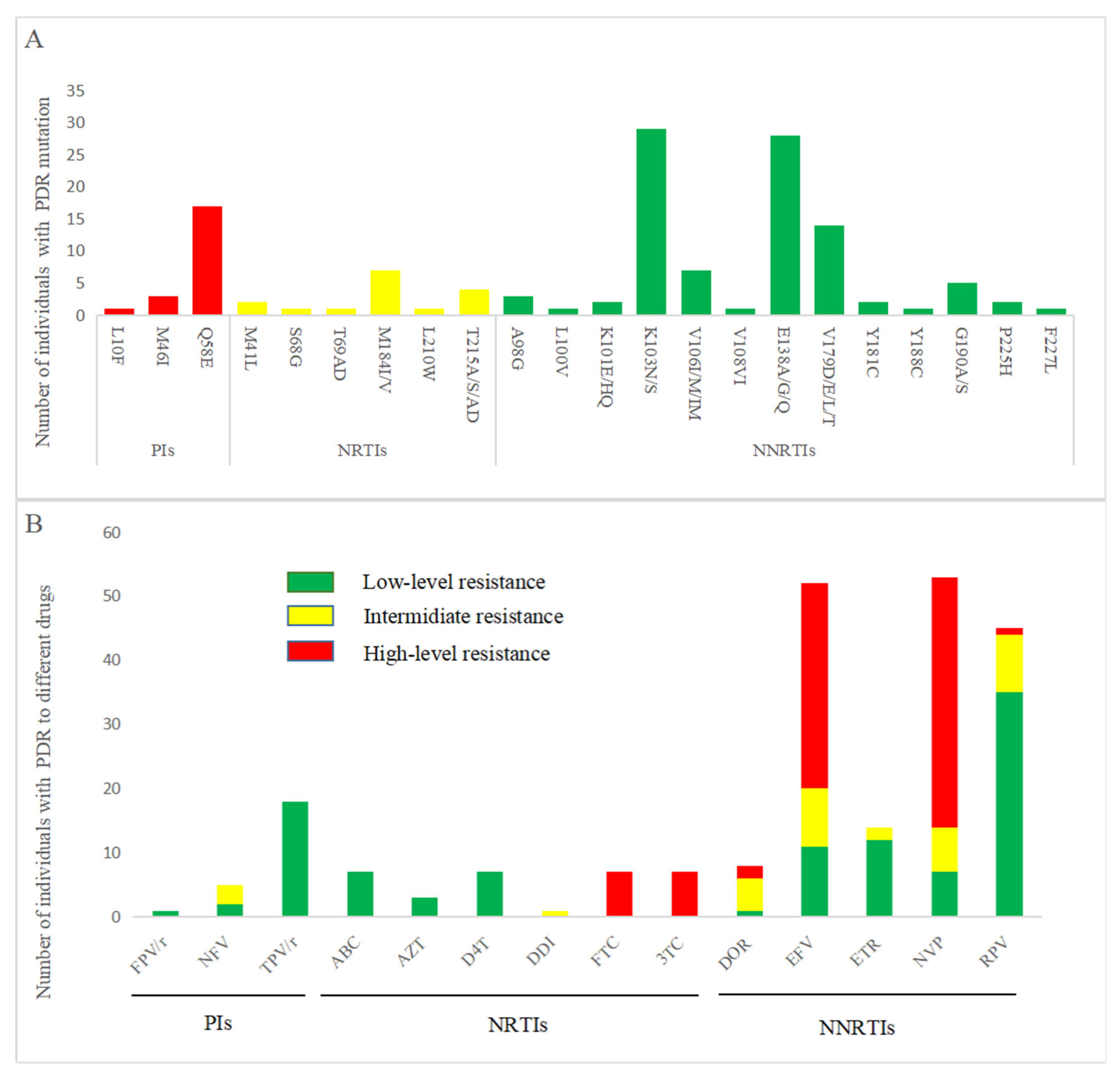 Pathogens 14 01030 g003 Pathogens 14 01030 g003