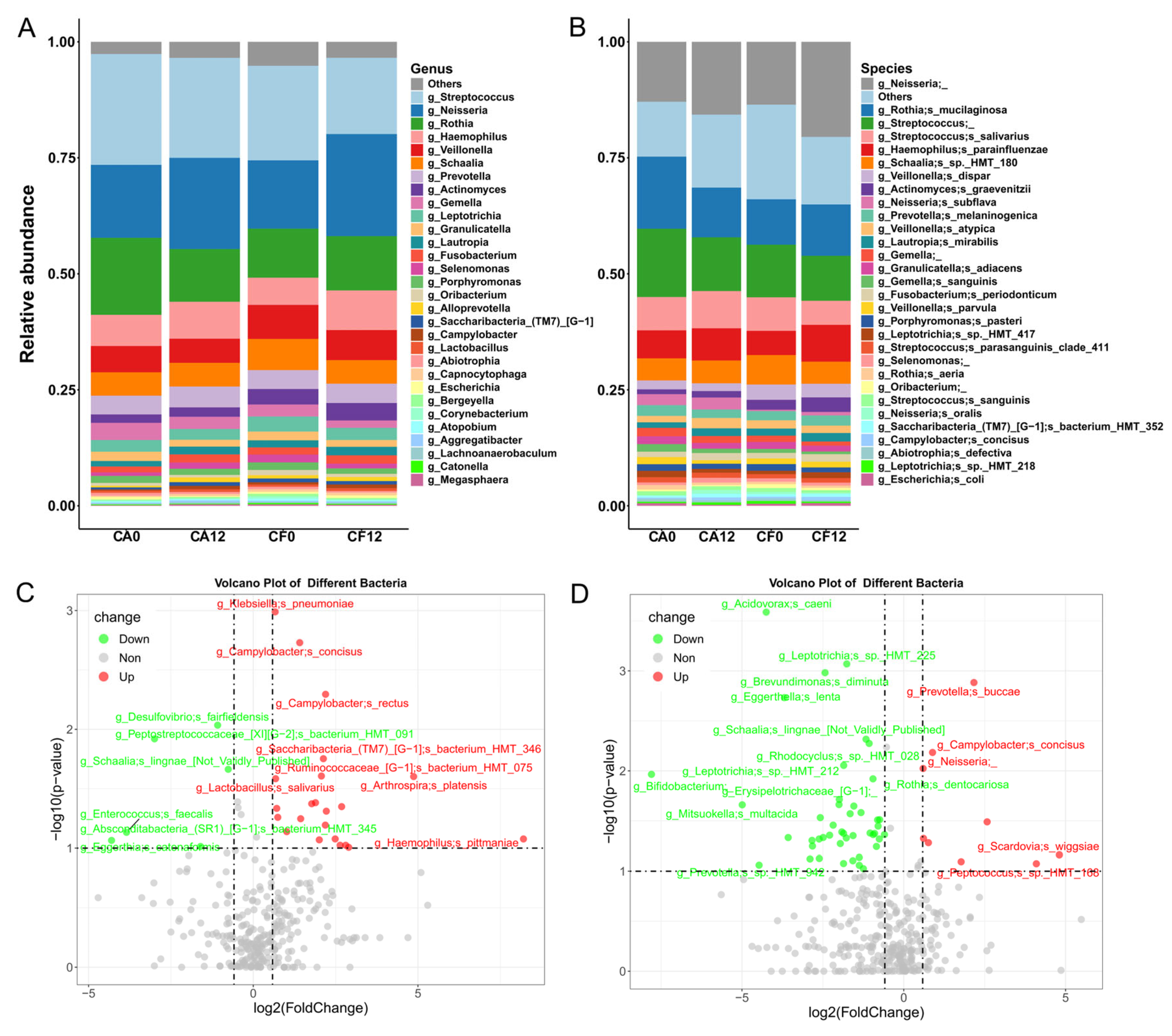 Pathogens 14 01033 g002