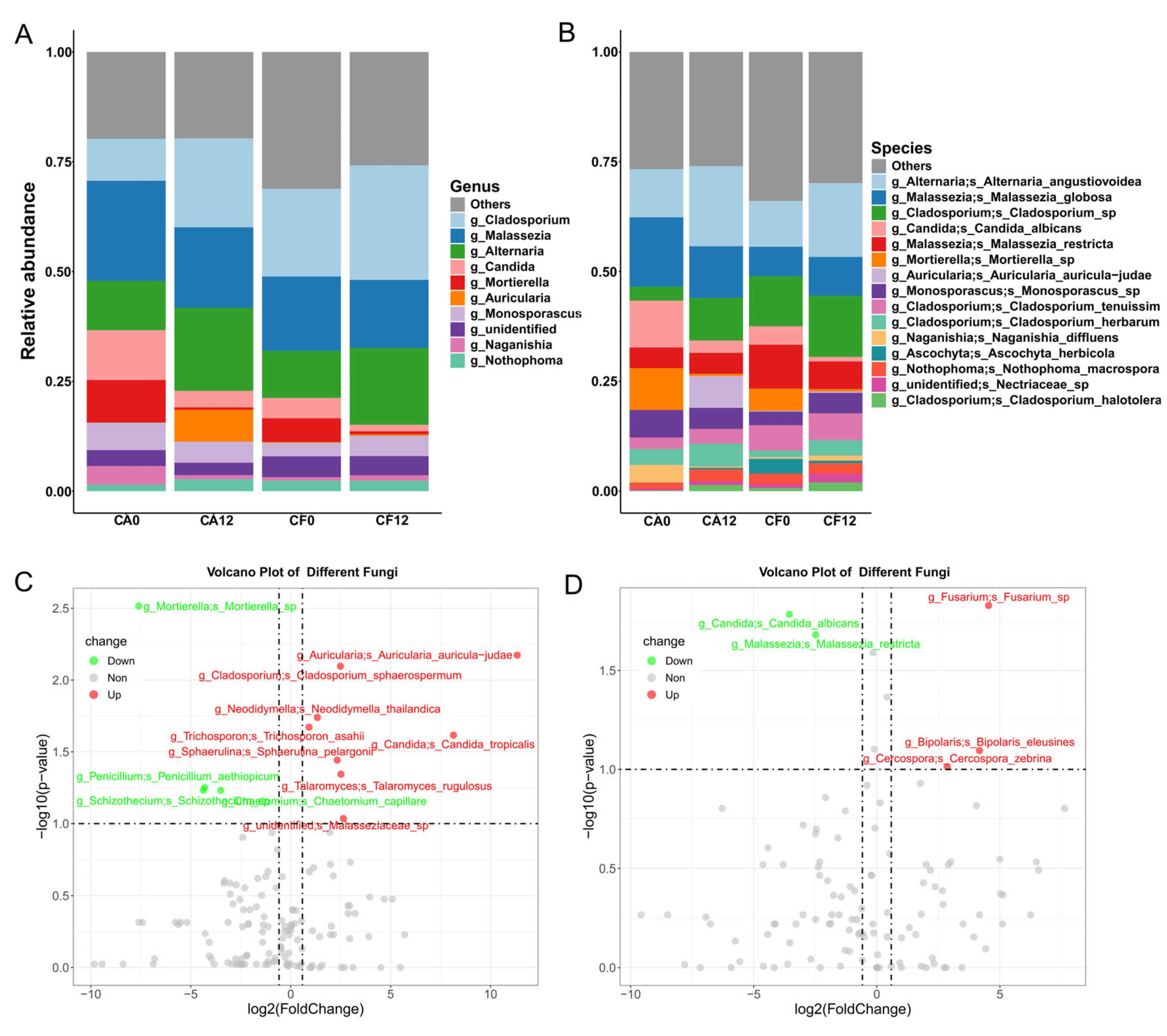 Pathogens 14 01033 g003