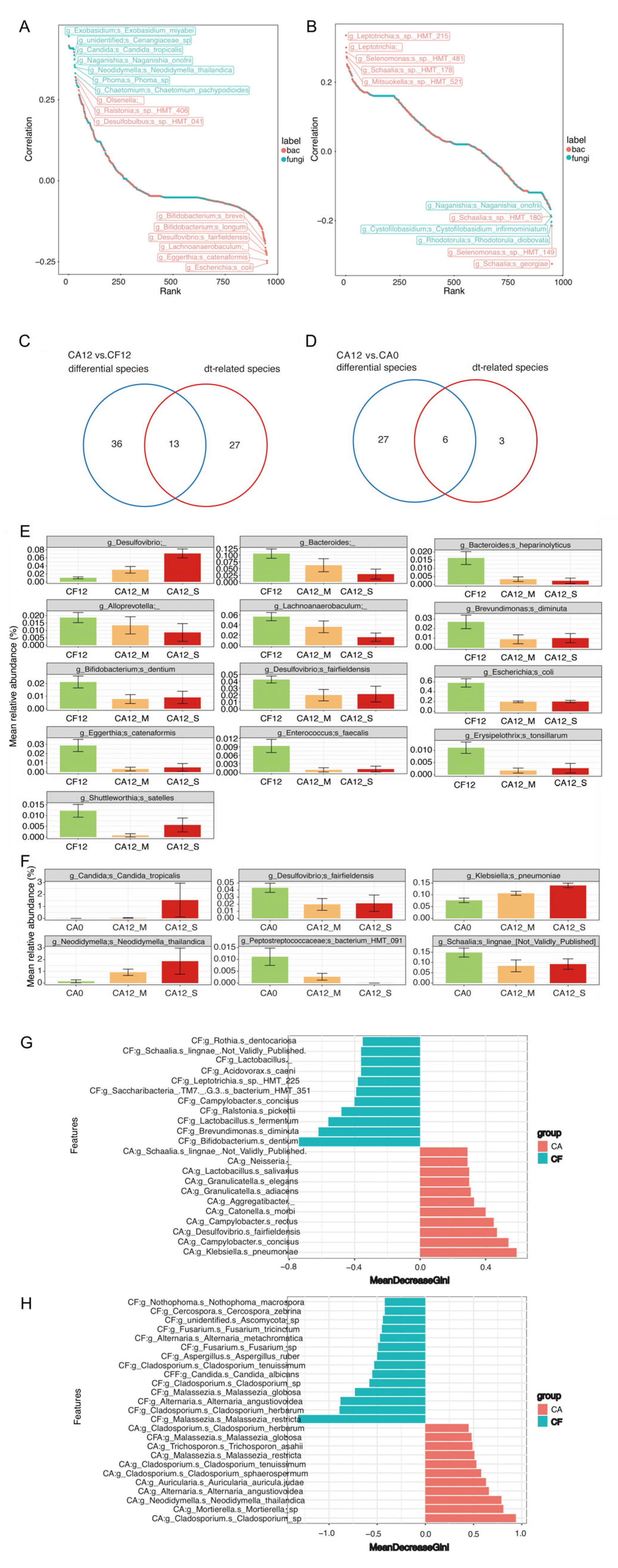 Pathogens 14 01033 g004