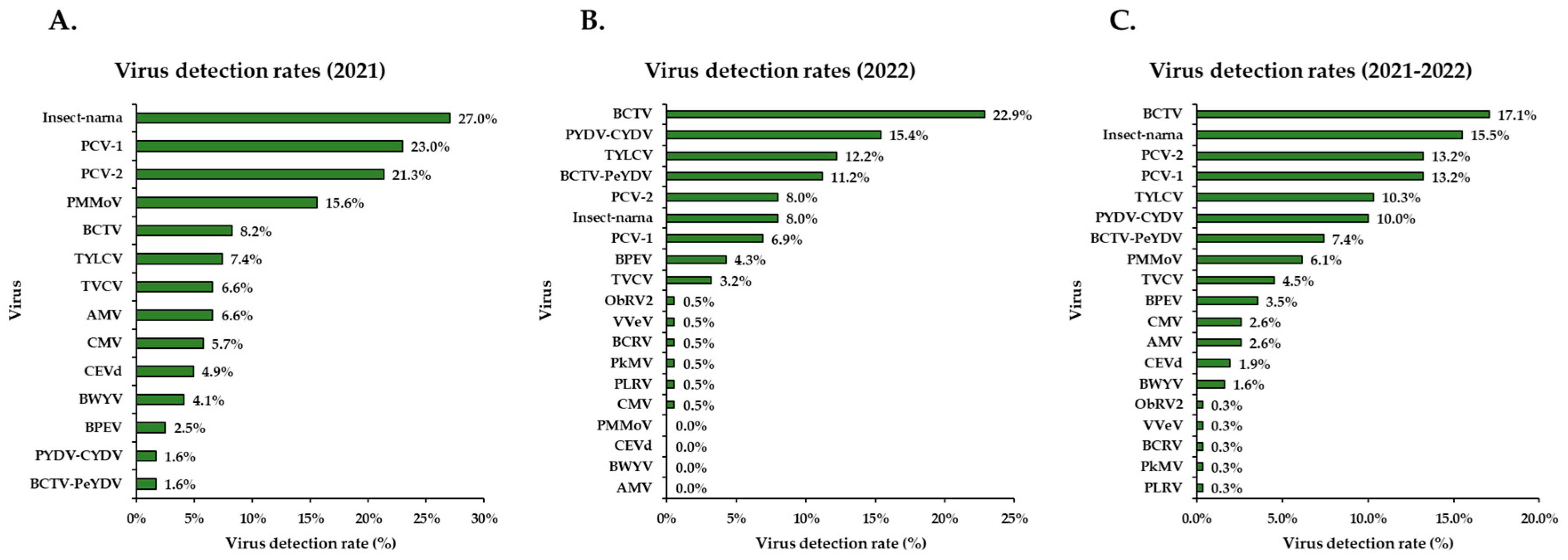 Pathogens 14 01035 g006 Pathogens 14 01035 g006