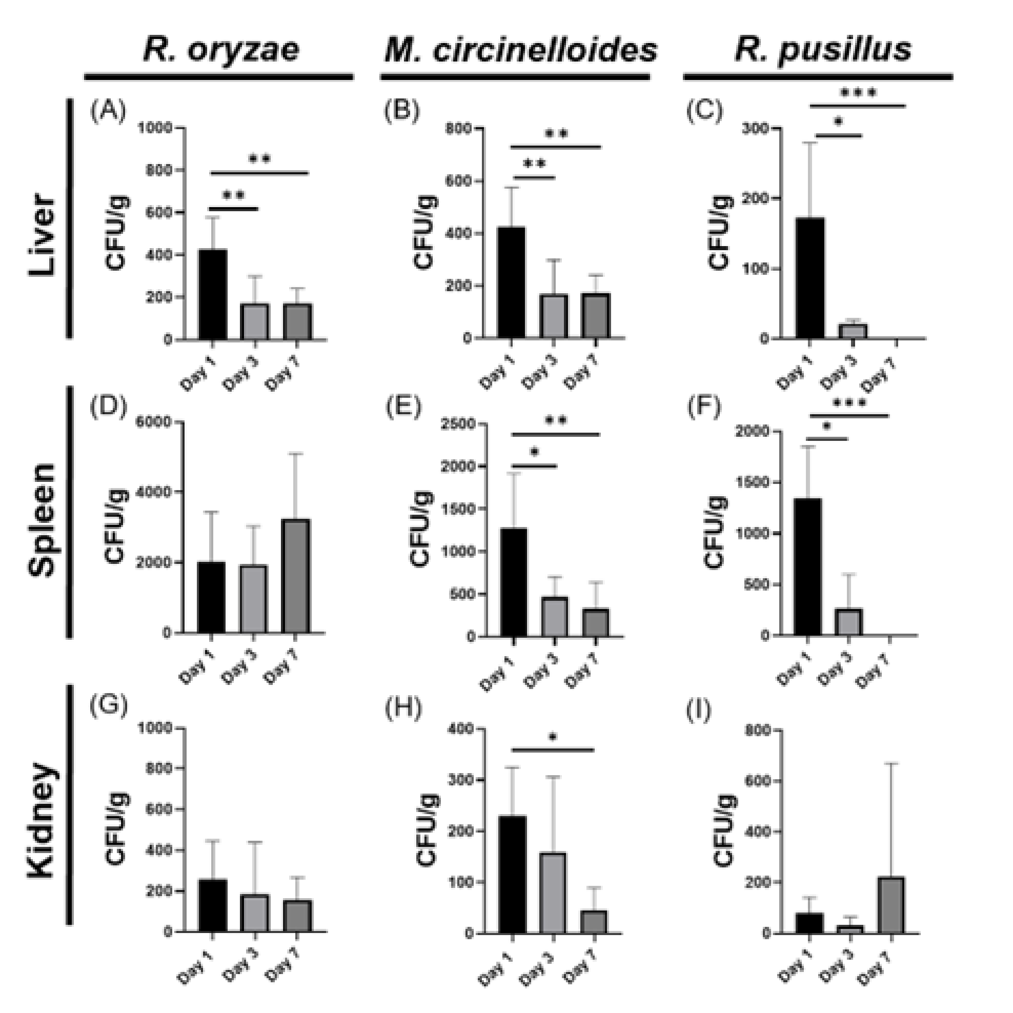 Pathogens 14 01036 g001