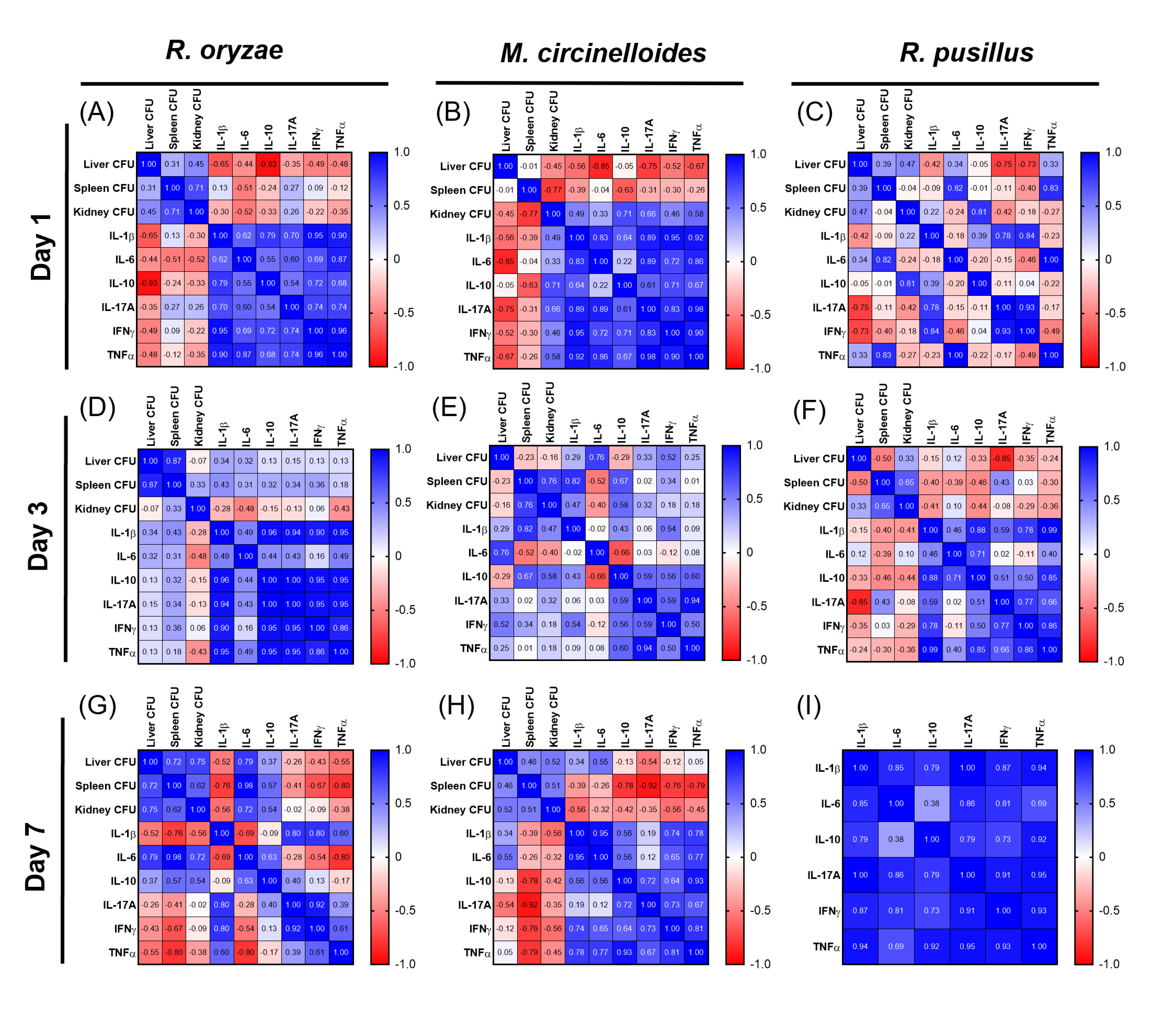 Pathogens 14 01036 g003