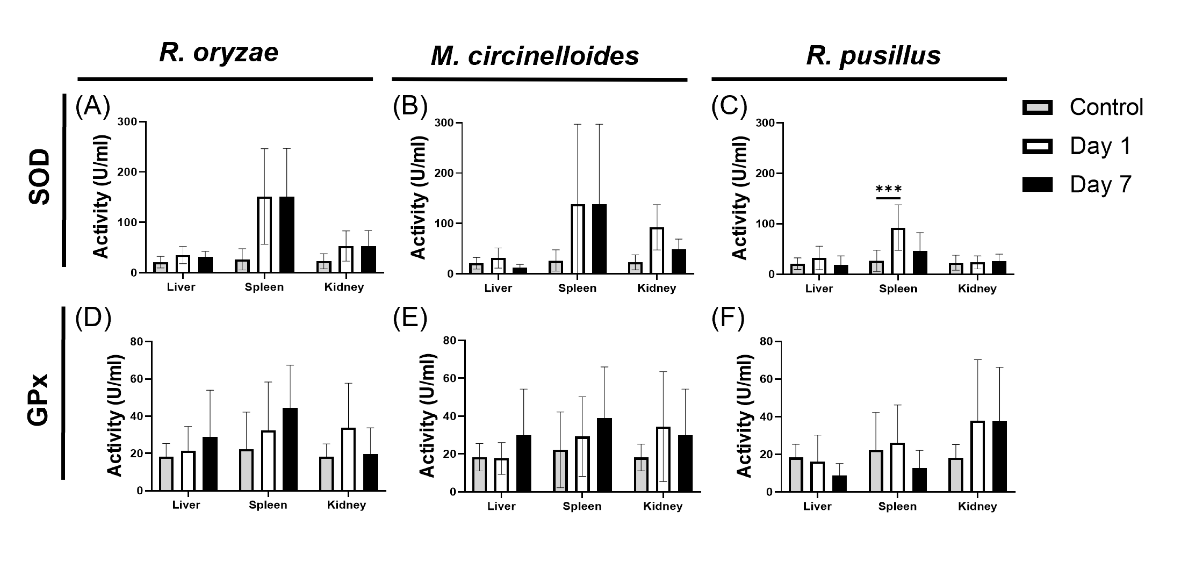 Pathogens 14 01036 g005