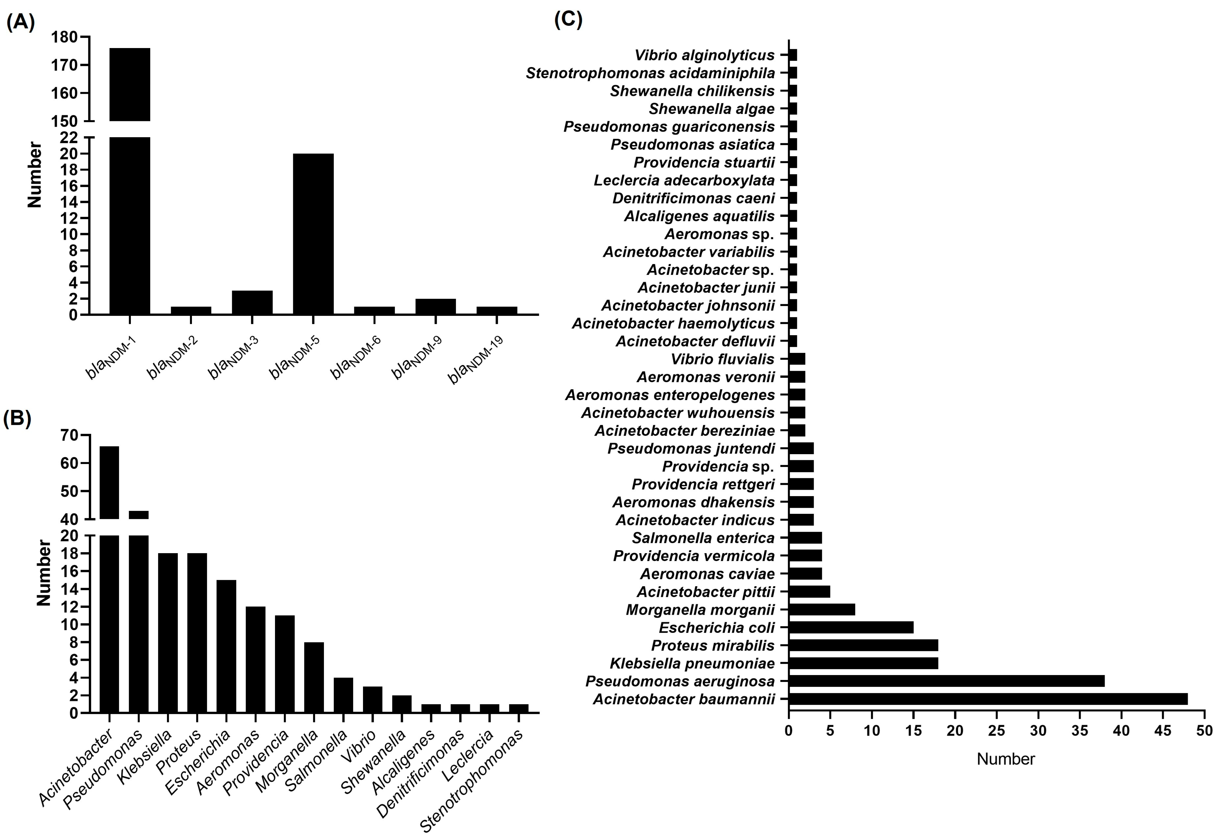 Pathogens 14 01037 g002 Pathogens 14 01037 g002