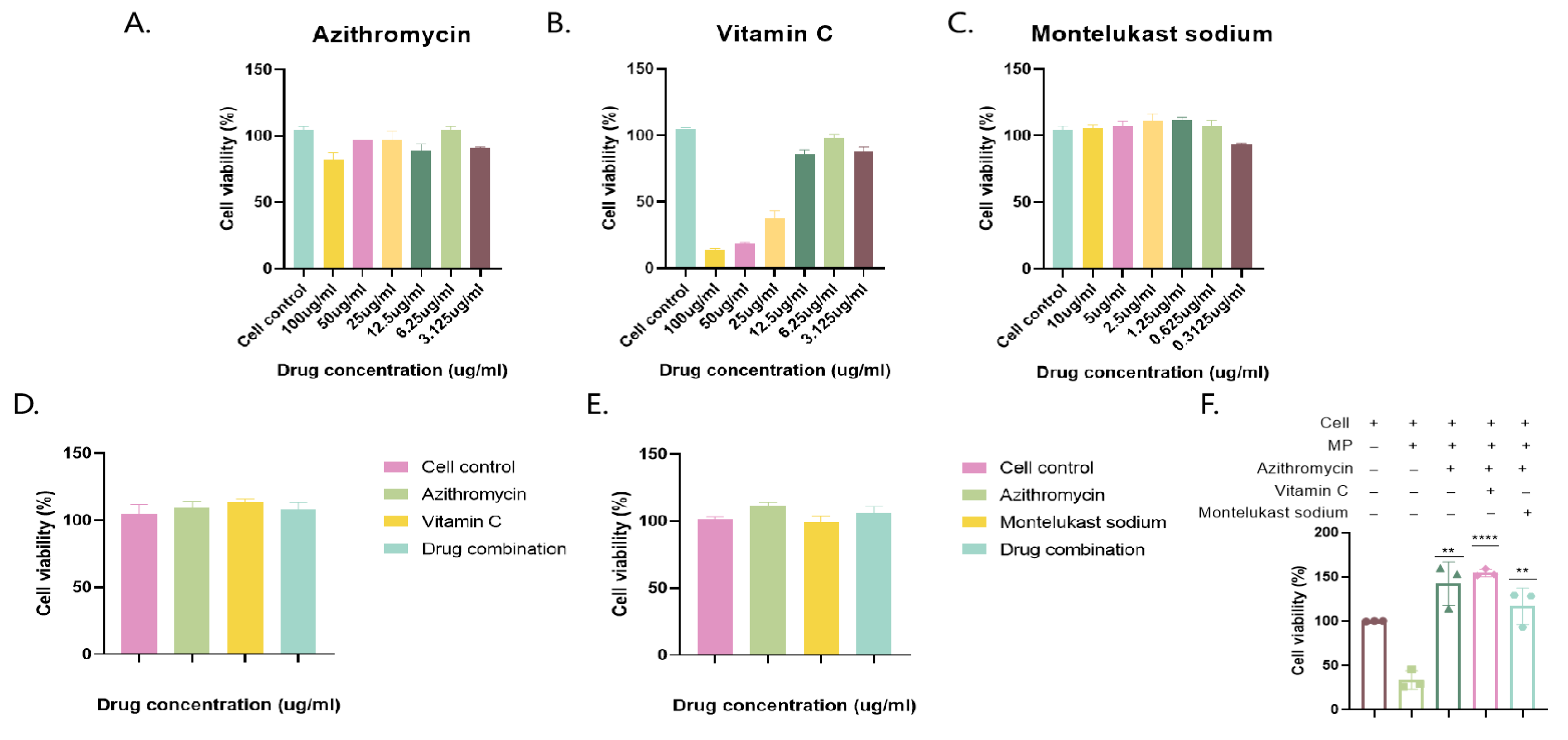 Pathogens 14 01038 g003