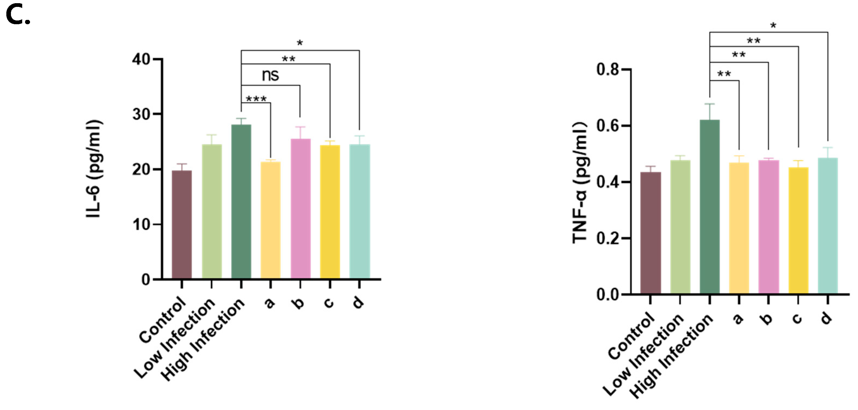 Pathogens 14 01038 g007b
