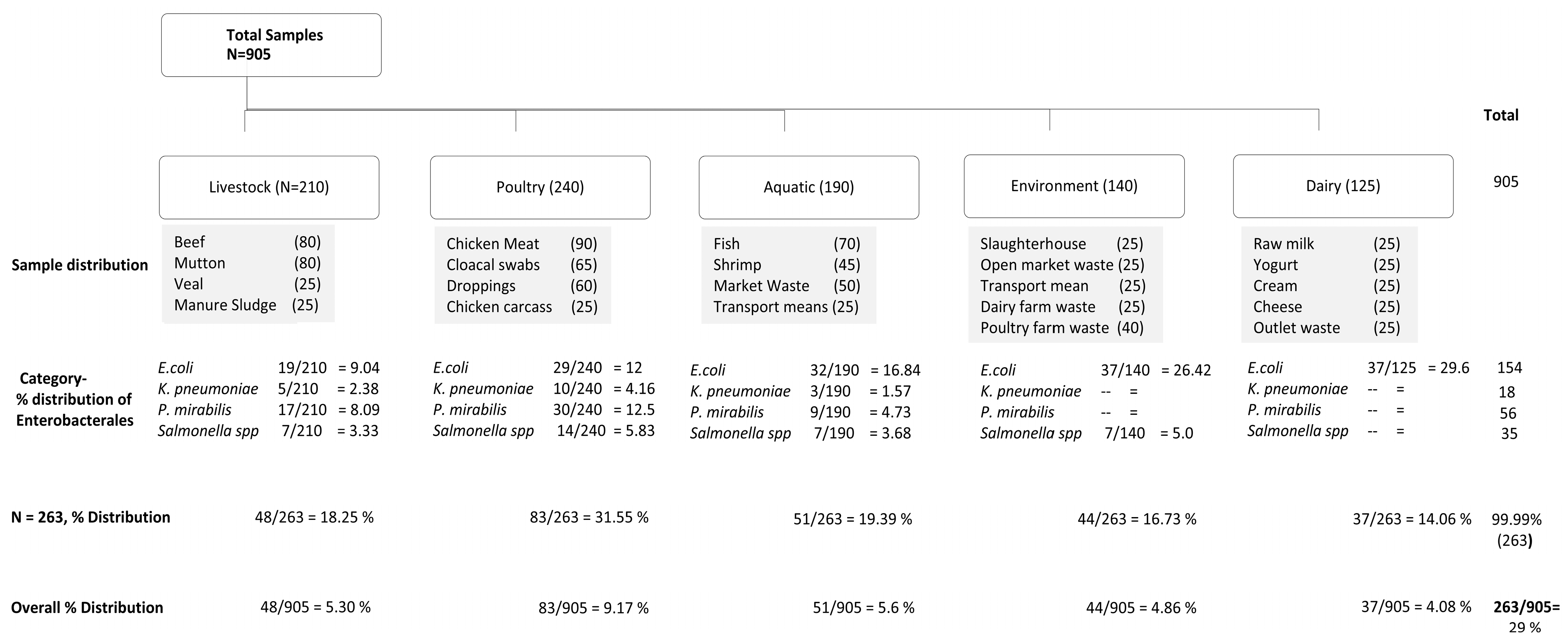Pathogens 14 01040 g001