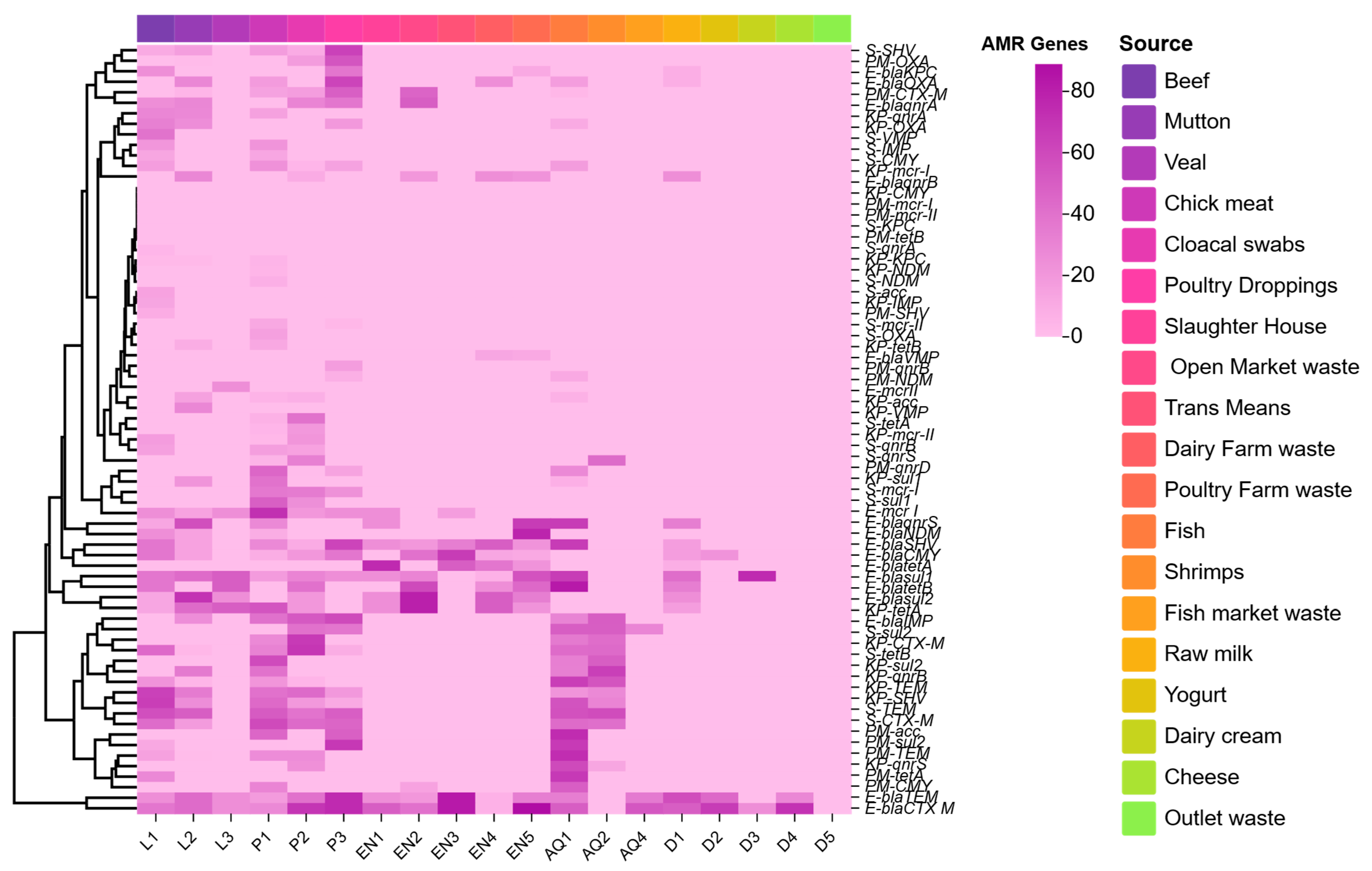 Pathogens 14 01040 g004